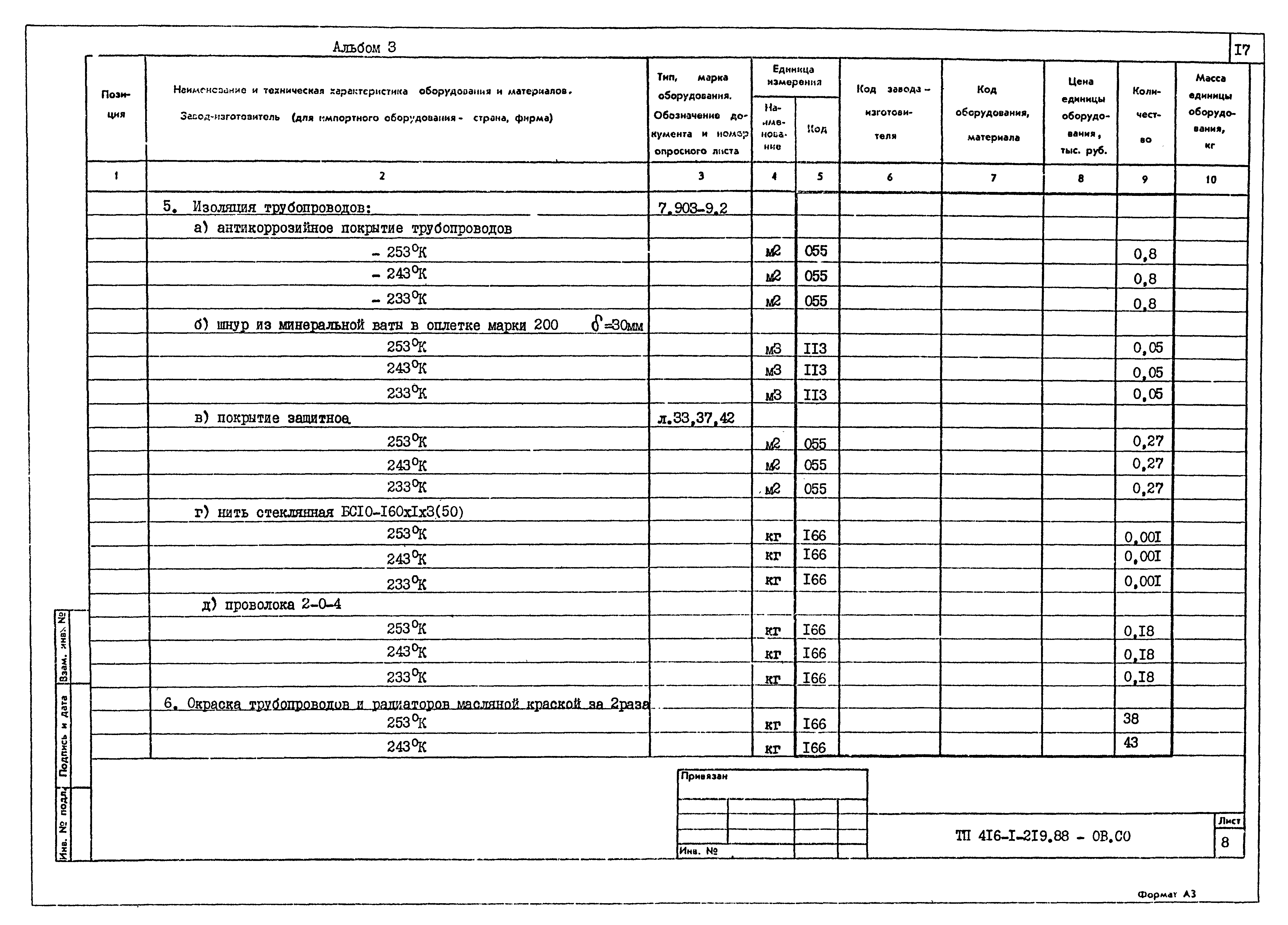 Типовой проект 416-1-219.88
