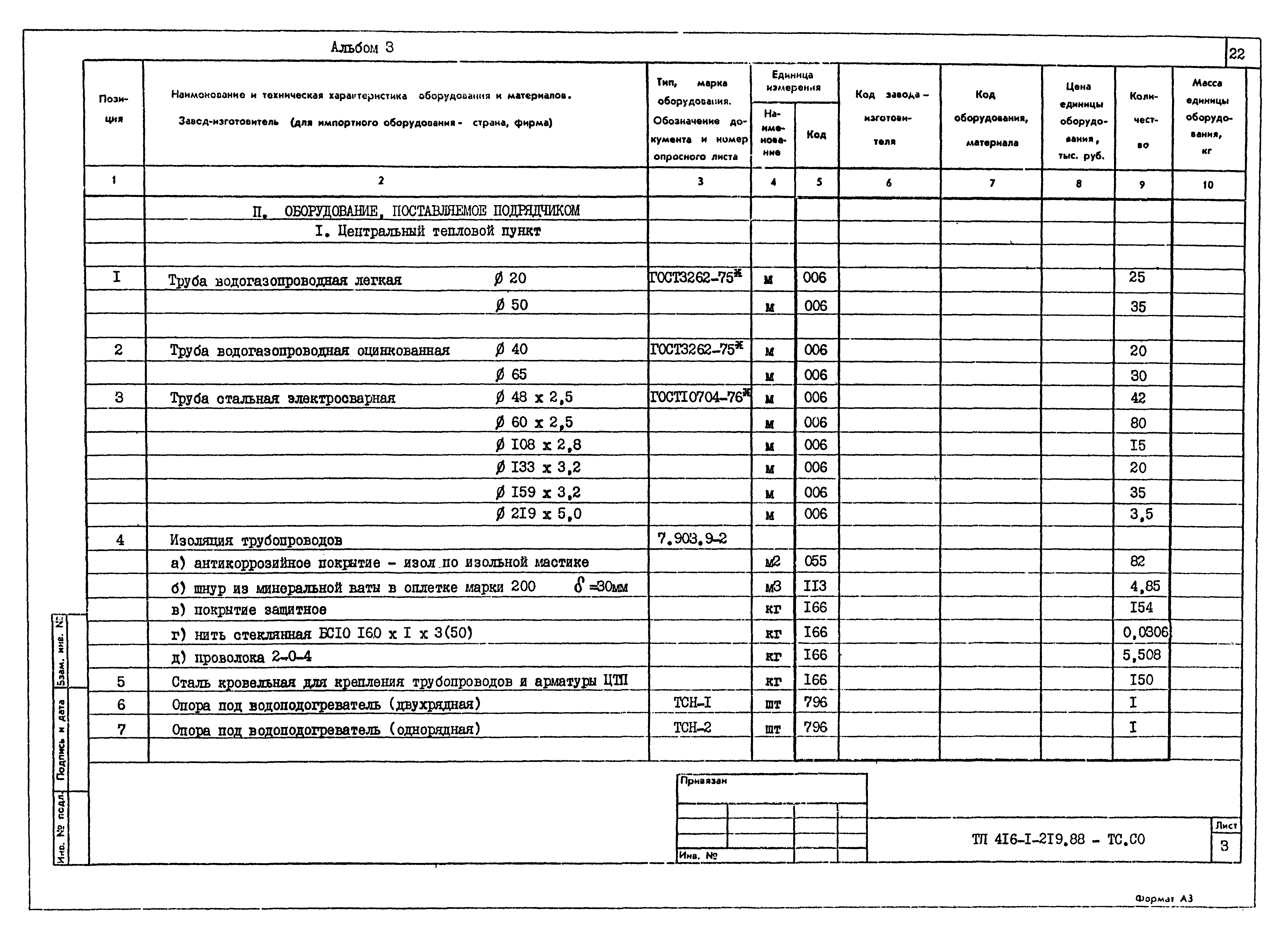 Типовой проект 416-1-219.88