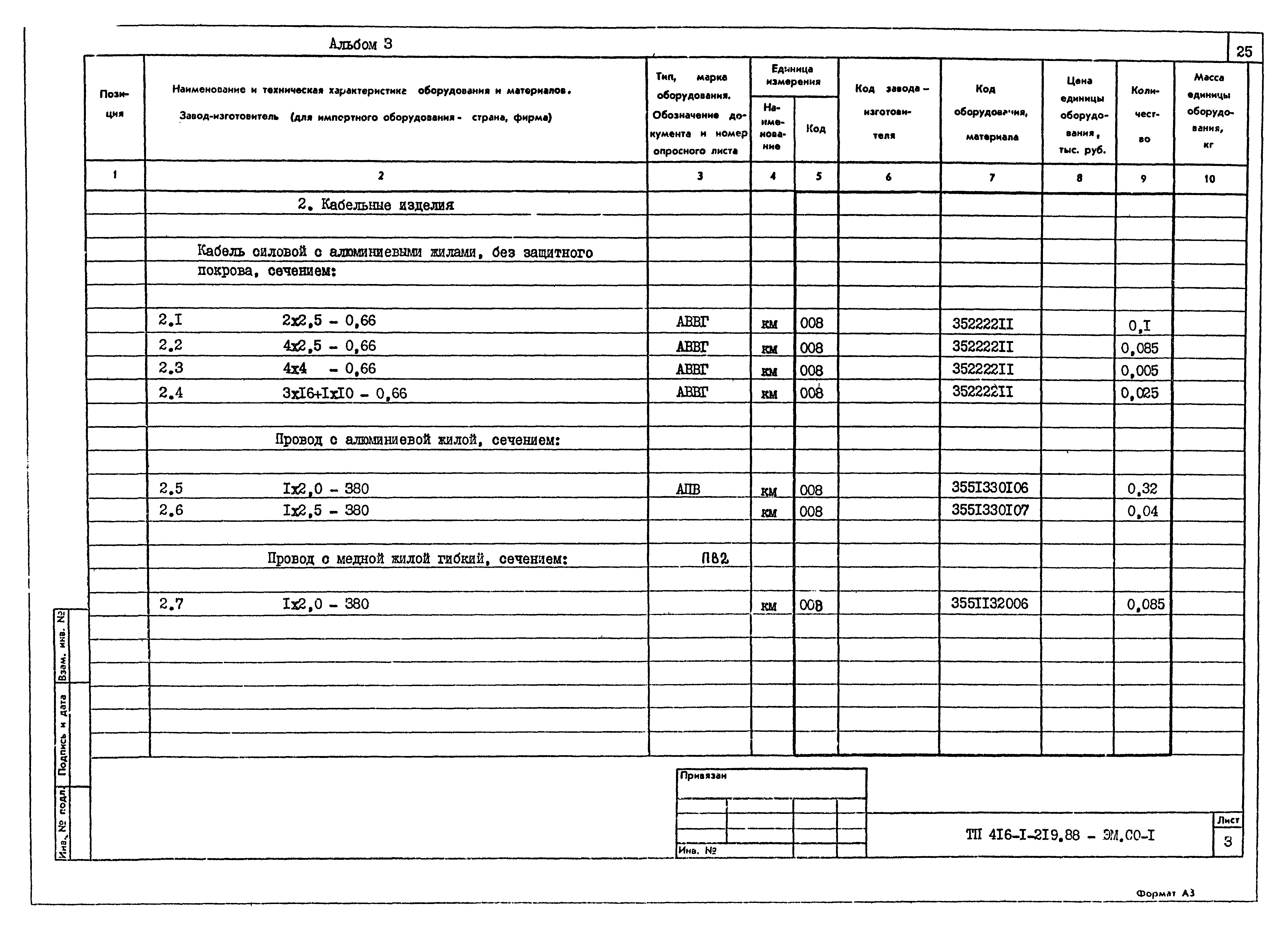 Типовой проект 416-1-219.88