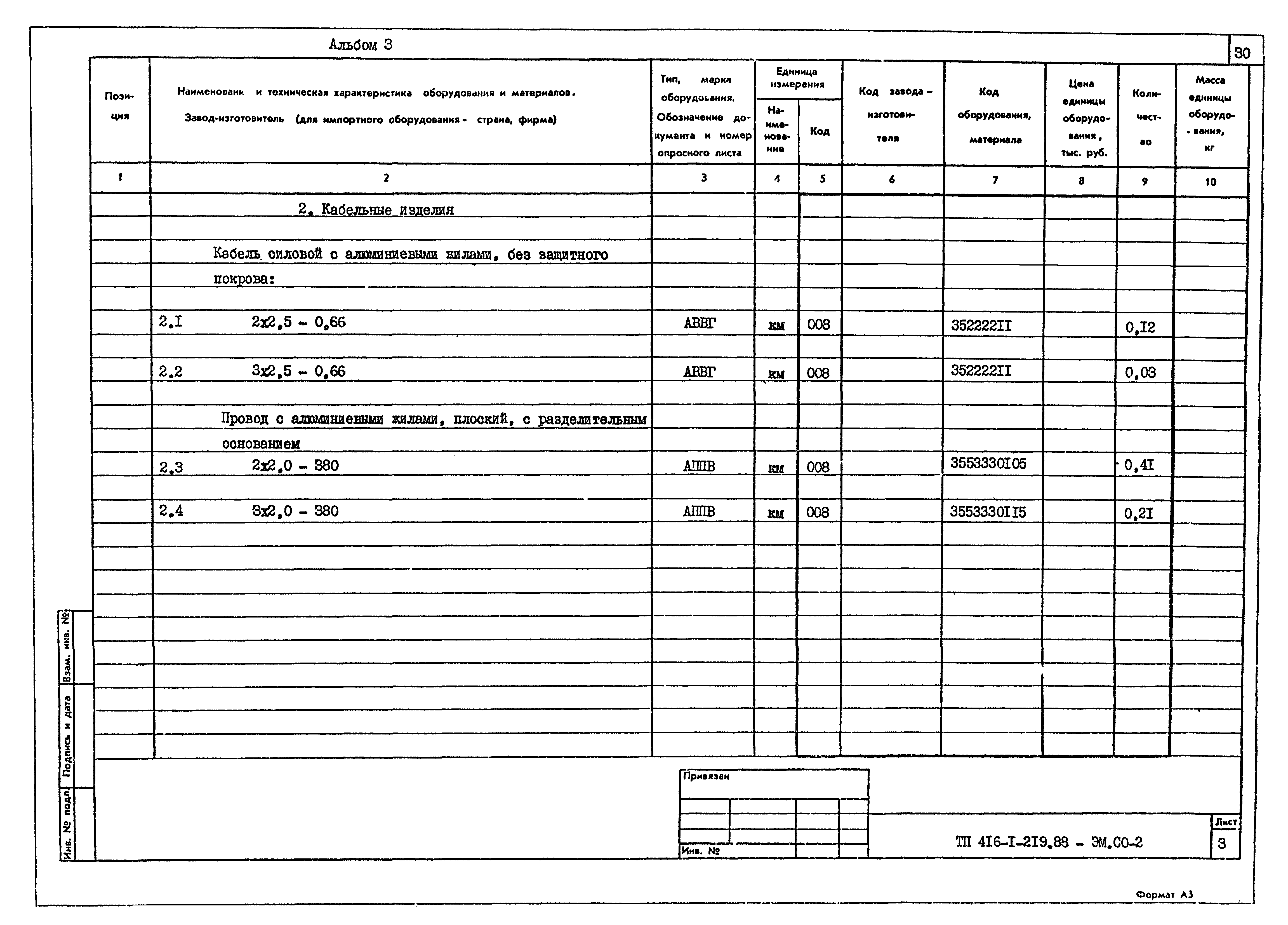 Типовой проект 416-1-219.88
