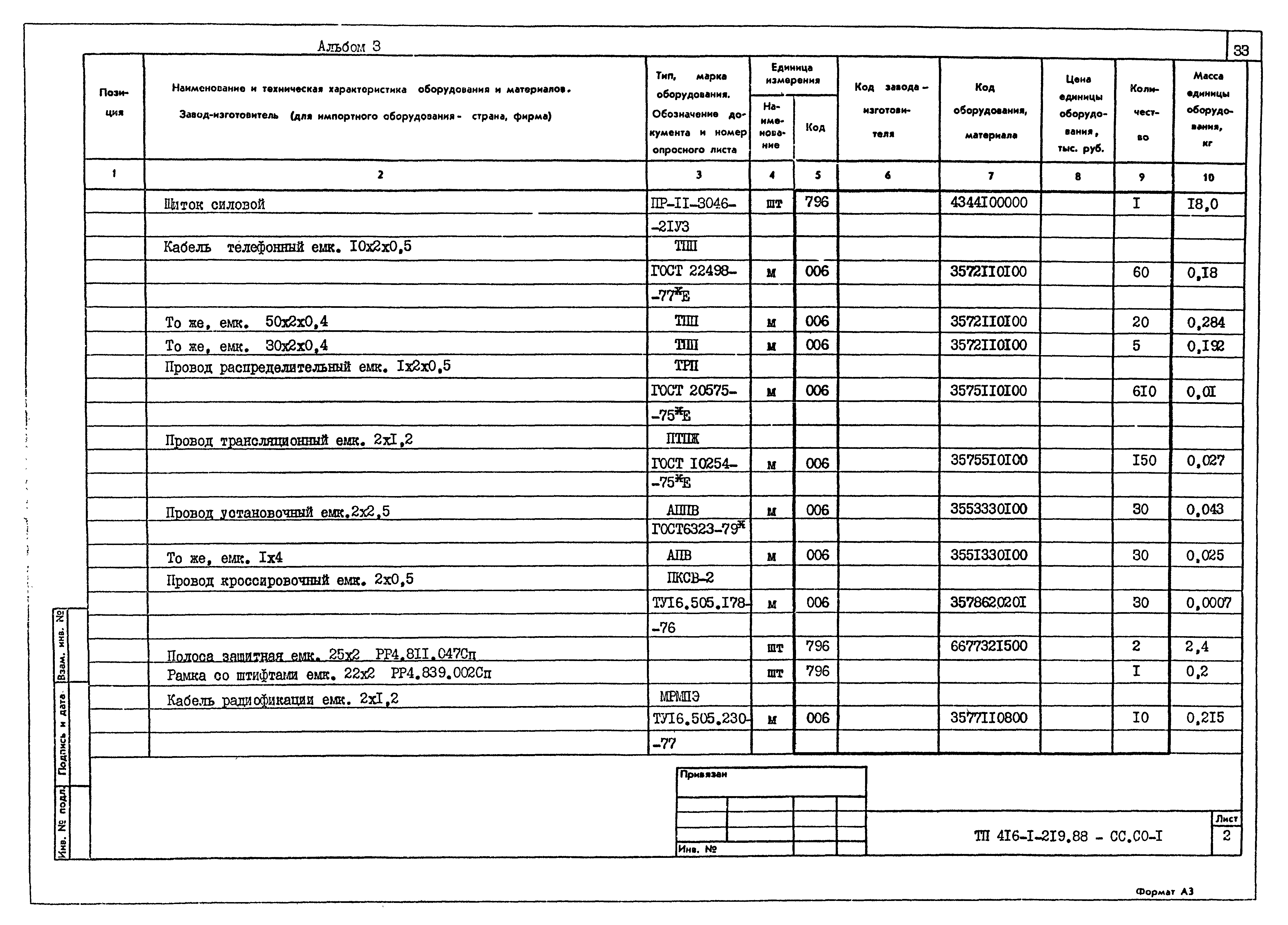 Типовой проект 416-1-219.88