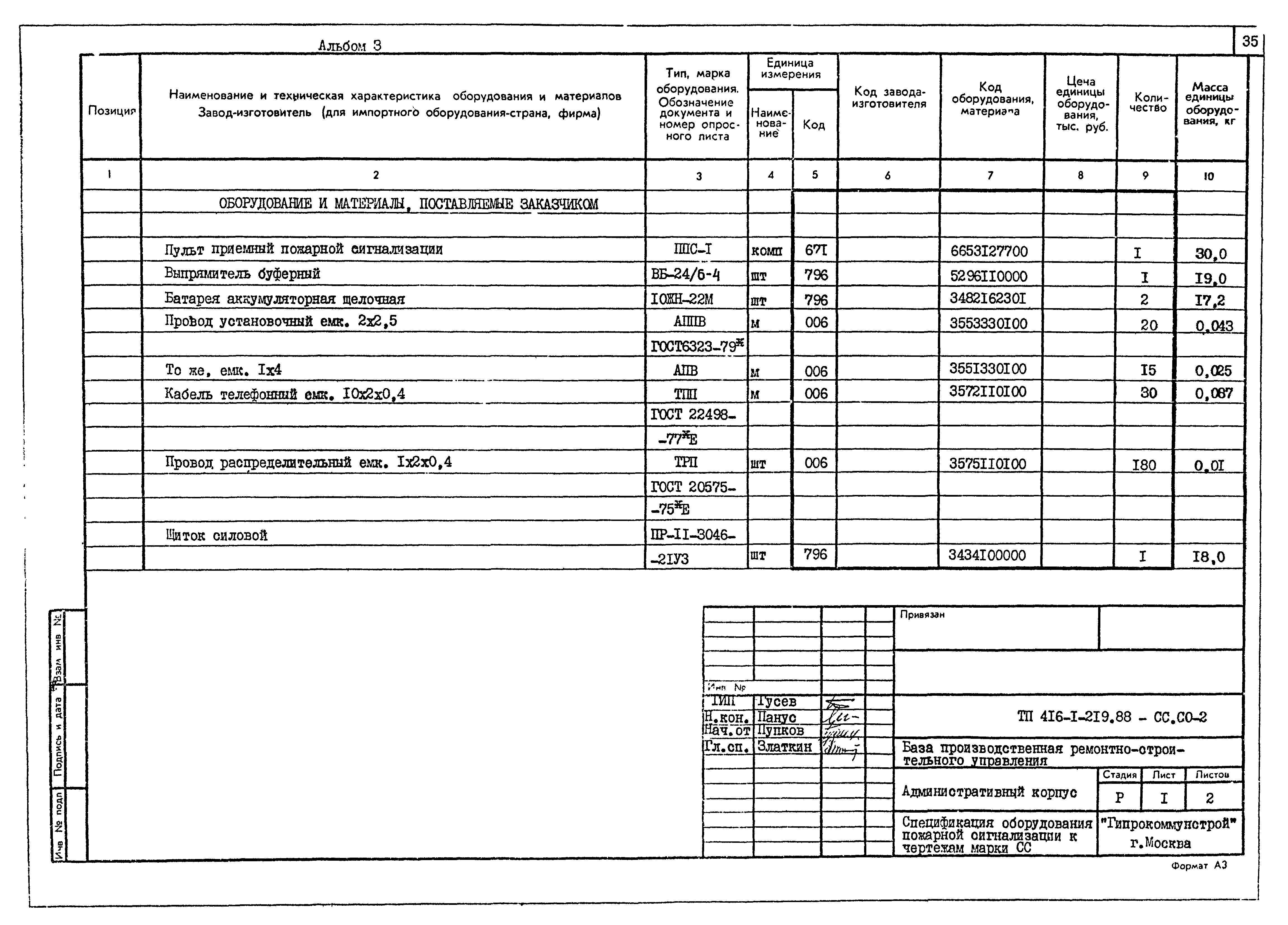 Типовой проект 416-1-219.88