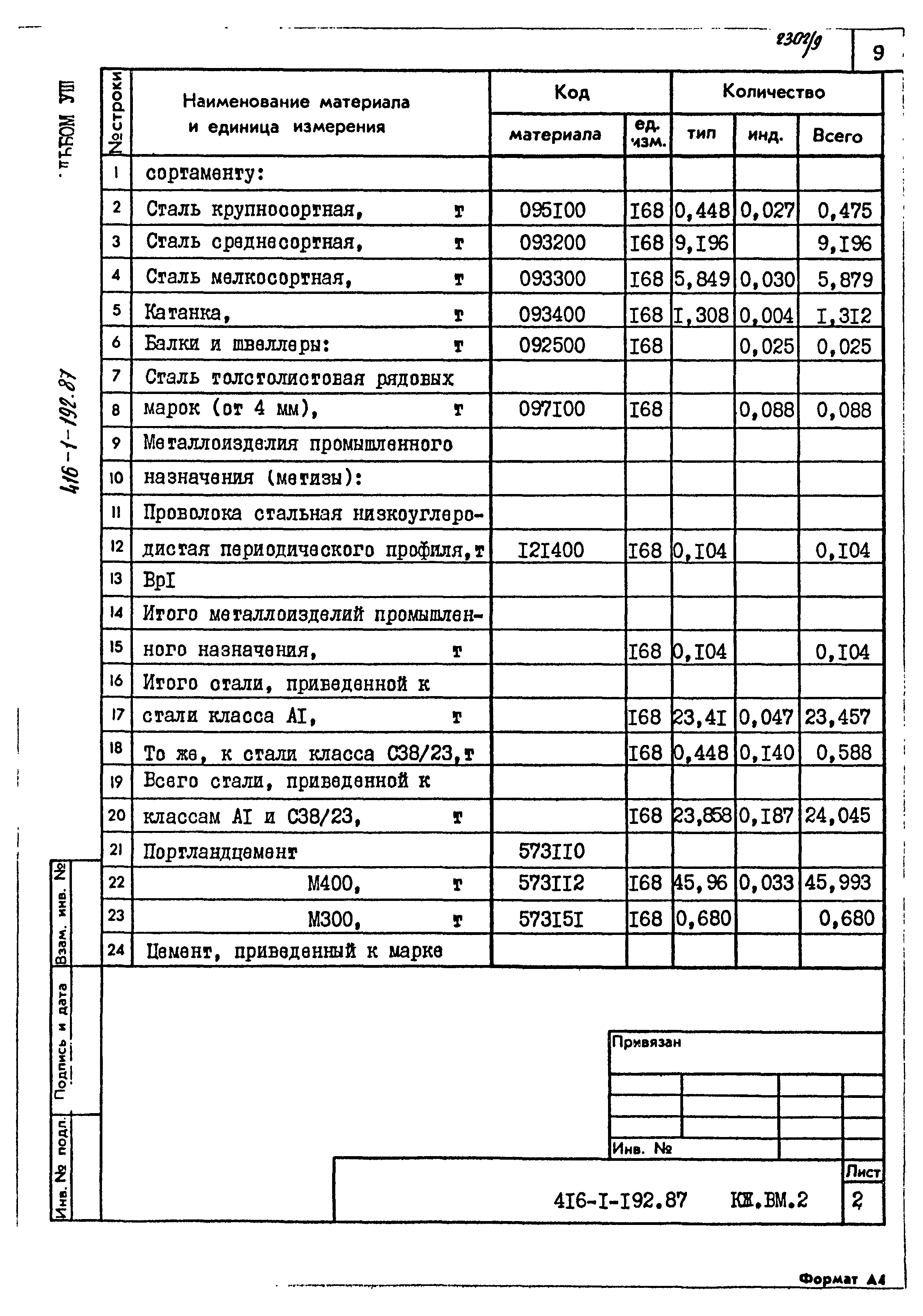 Типовой проект 416-1-192.87
