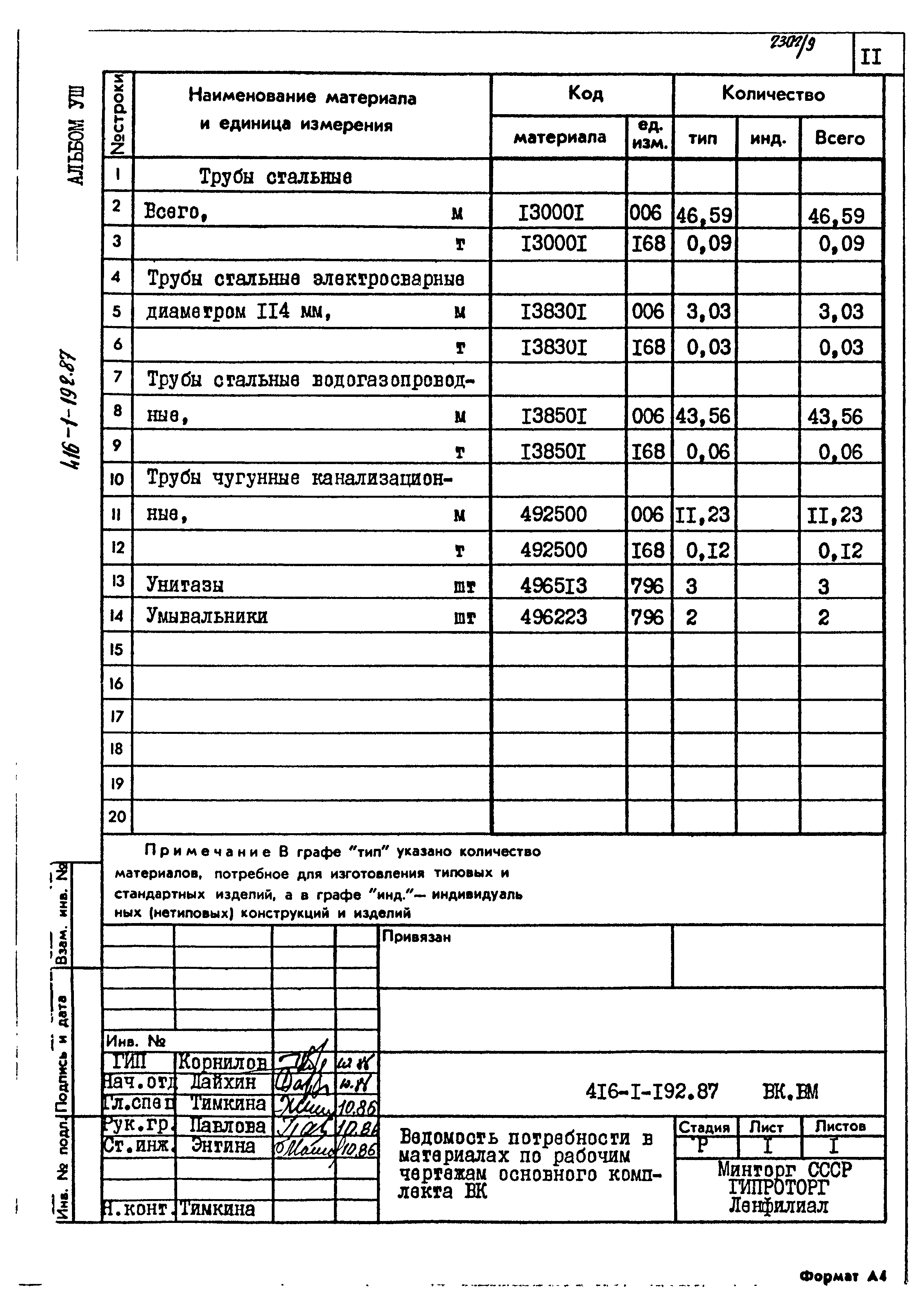 Типовой проект 416-1-192.87
