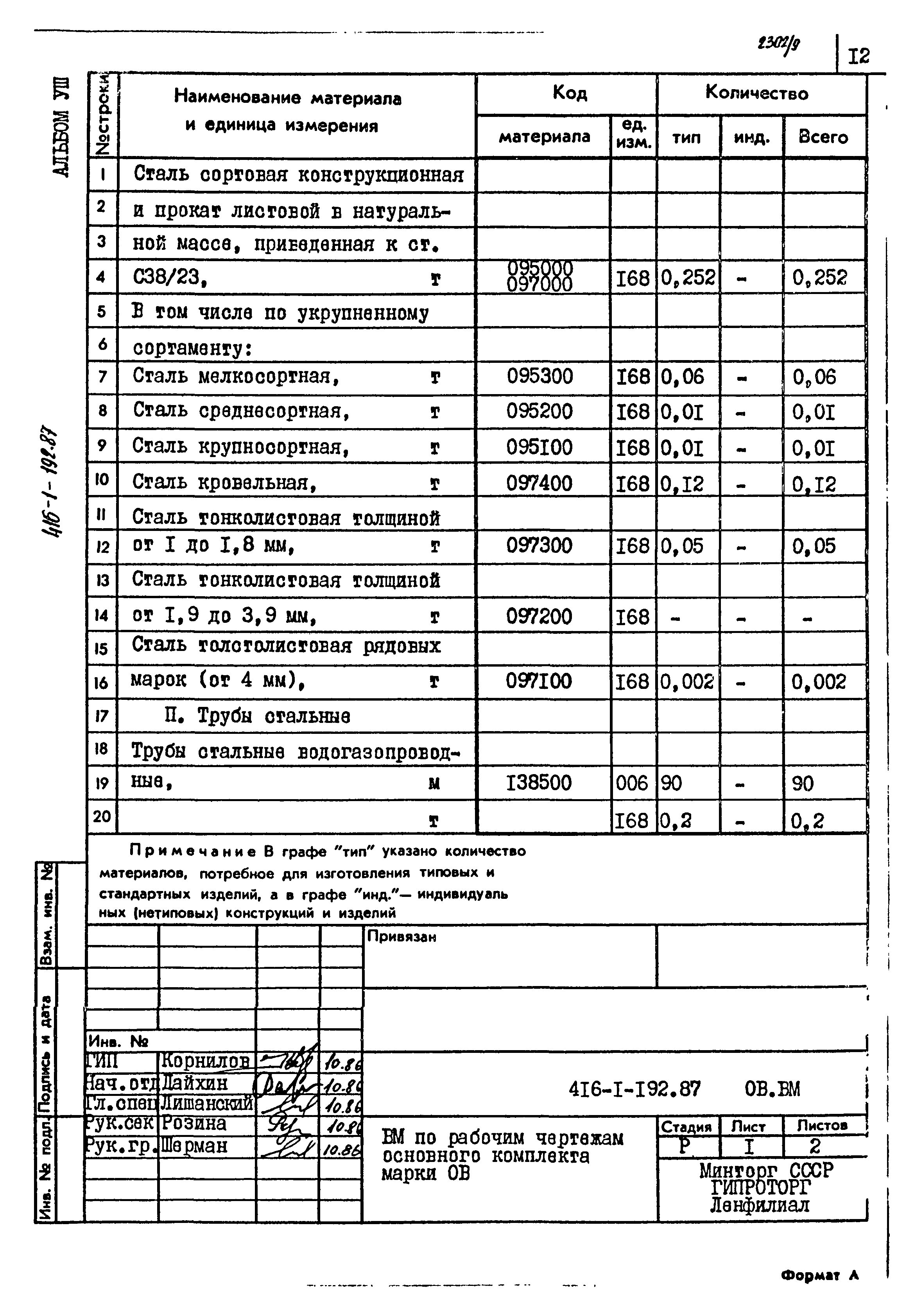 Типовой проект 416-1-192.87