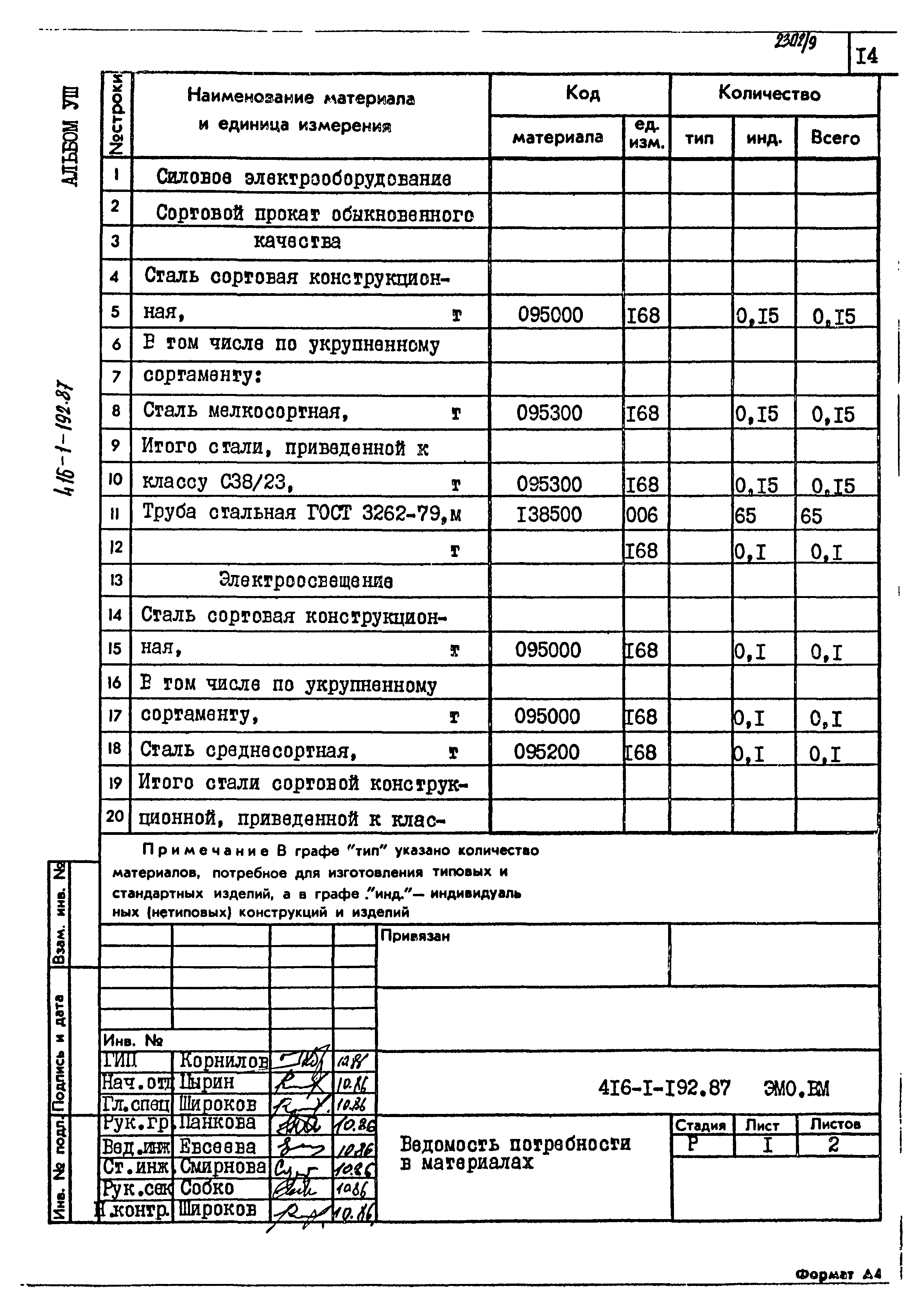 Типовой проект 416-1-192.87