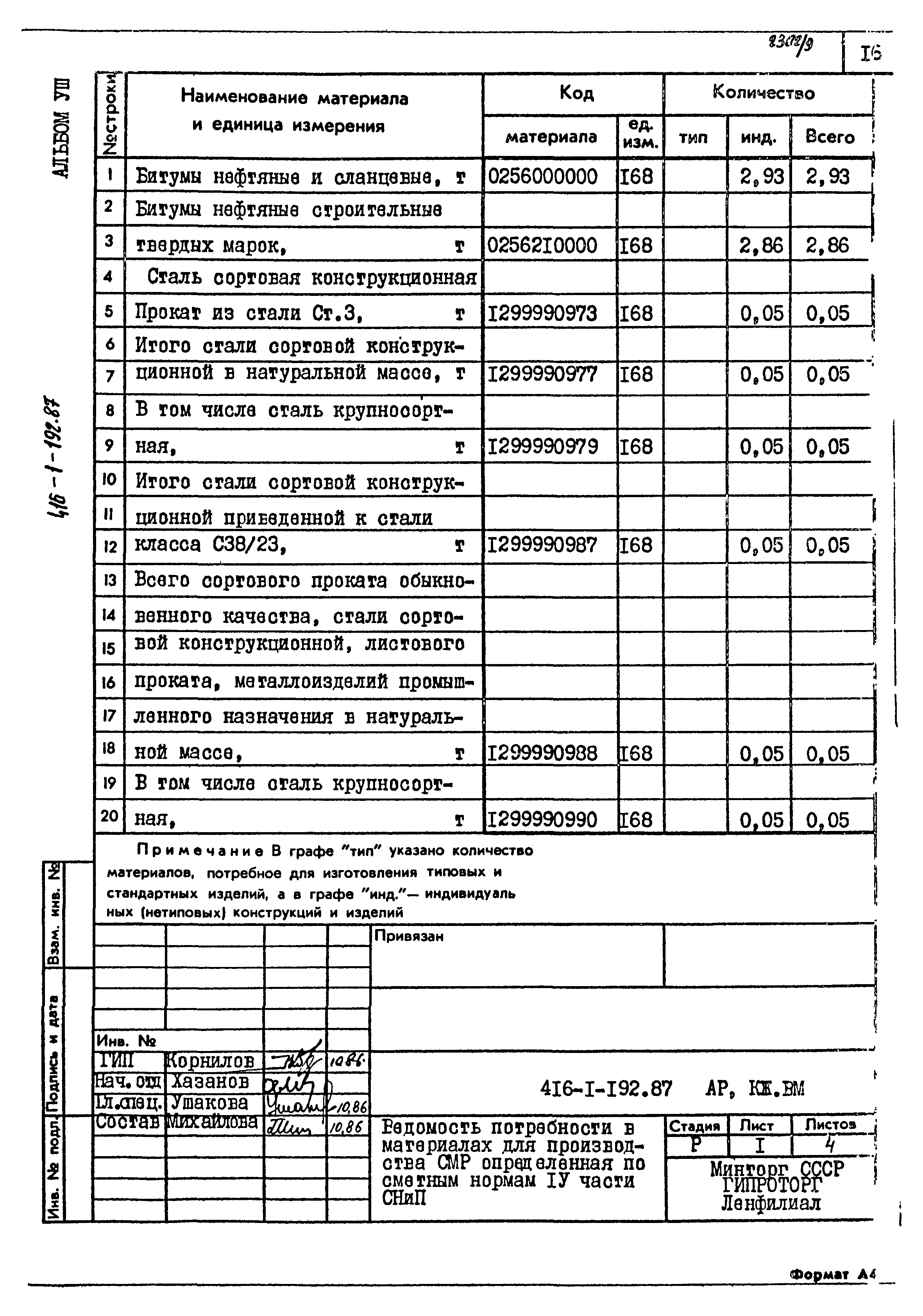 Типовой проект 416-1-192.87