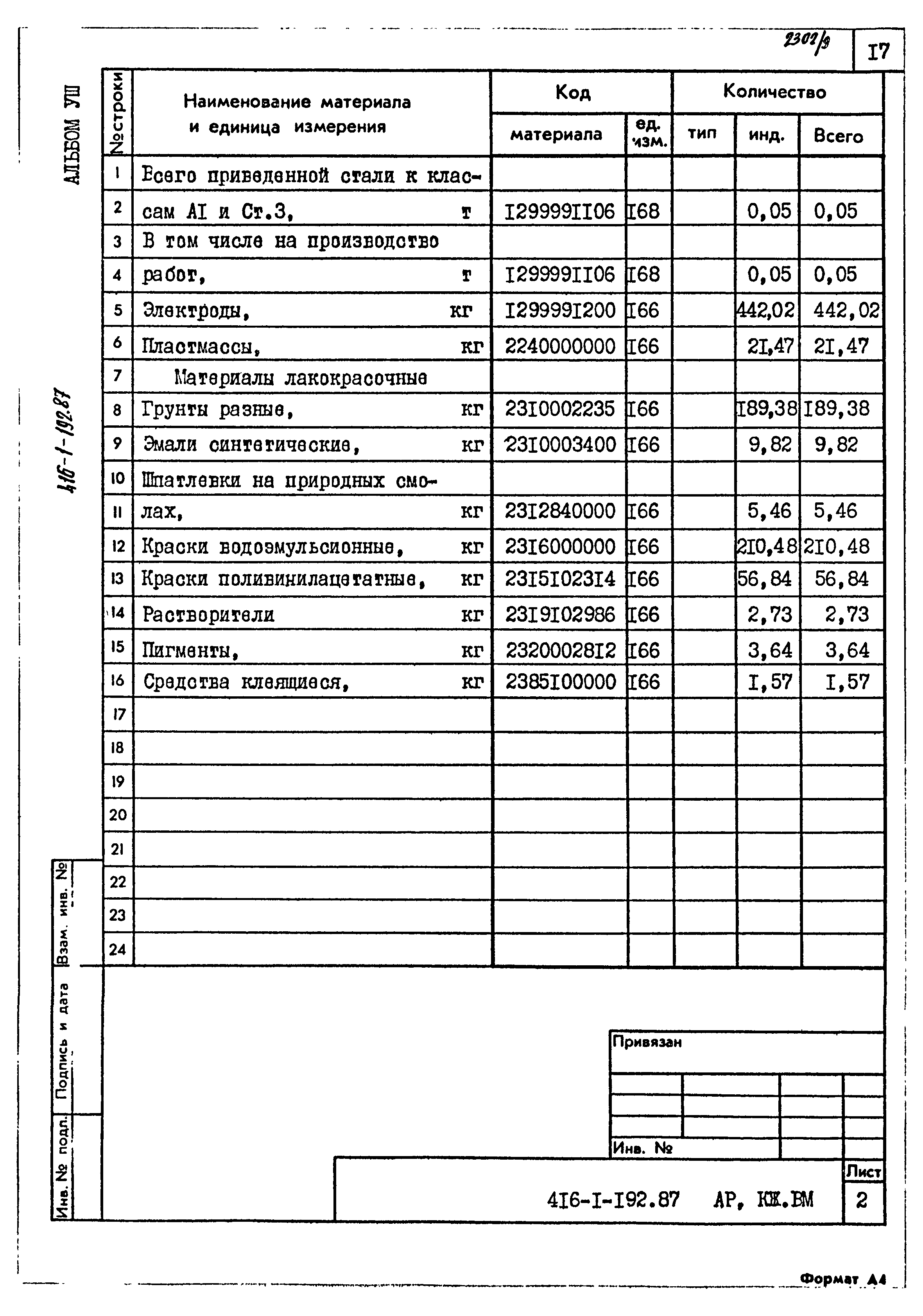 Типовой проект 416-1-192.87