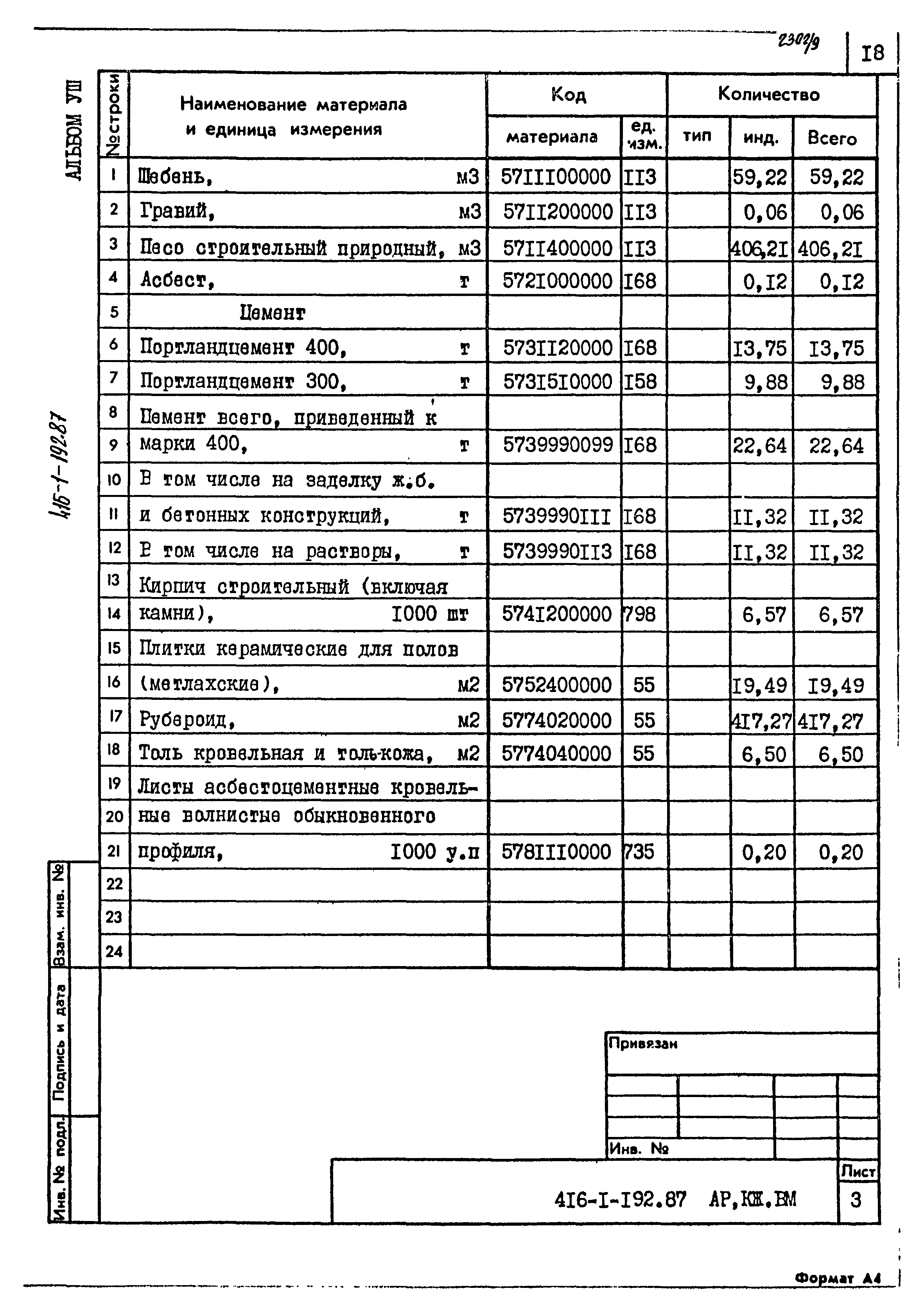 Типовой проект 416-1-192.87