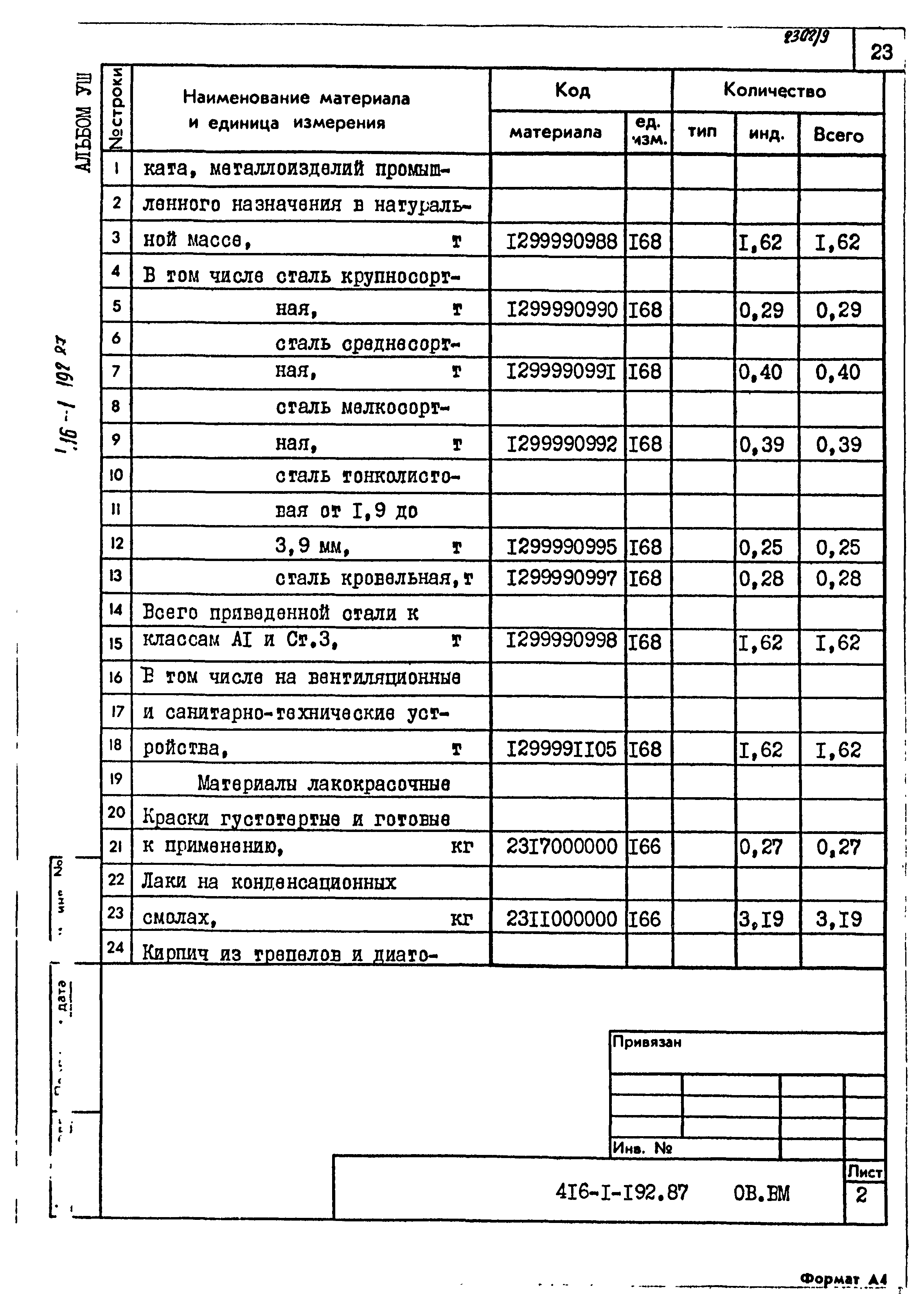 Типовой проект 416-1-192.87