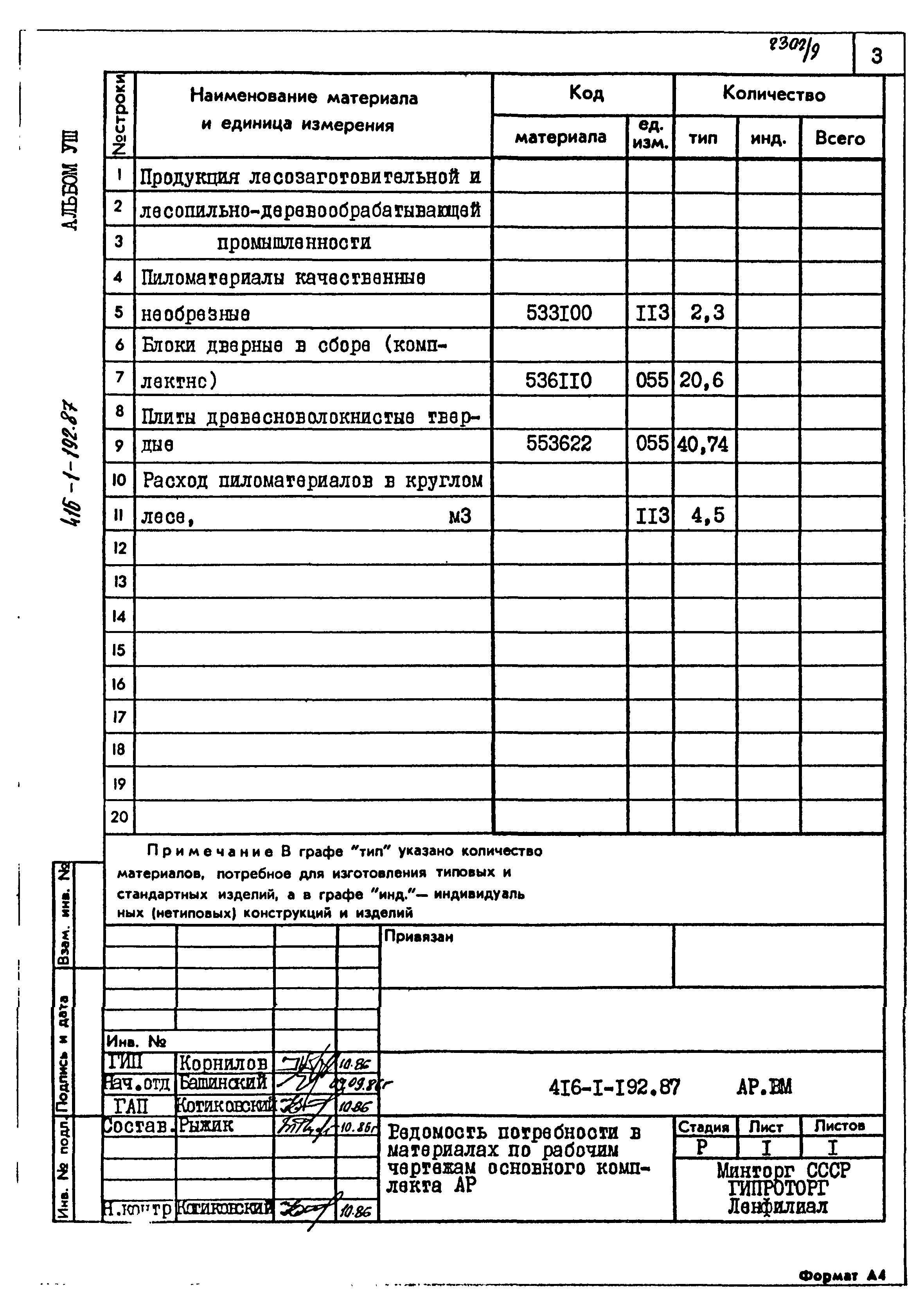 Типовой проект 416-1-192.87