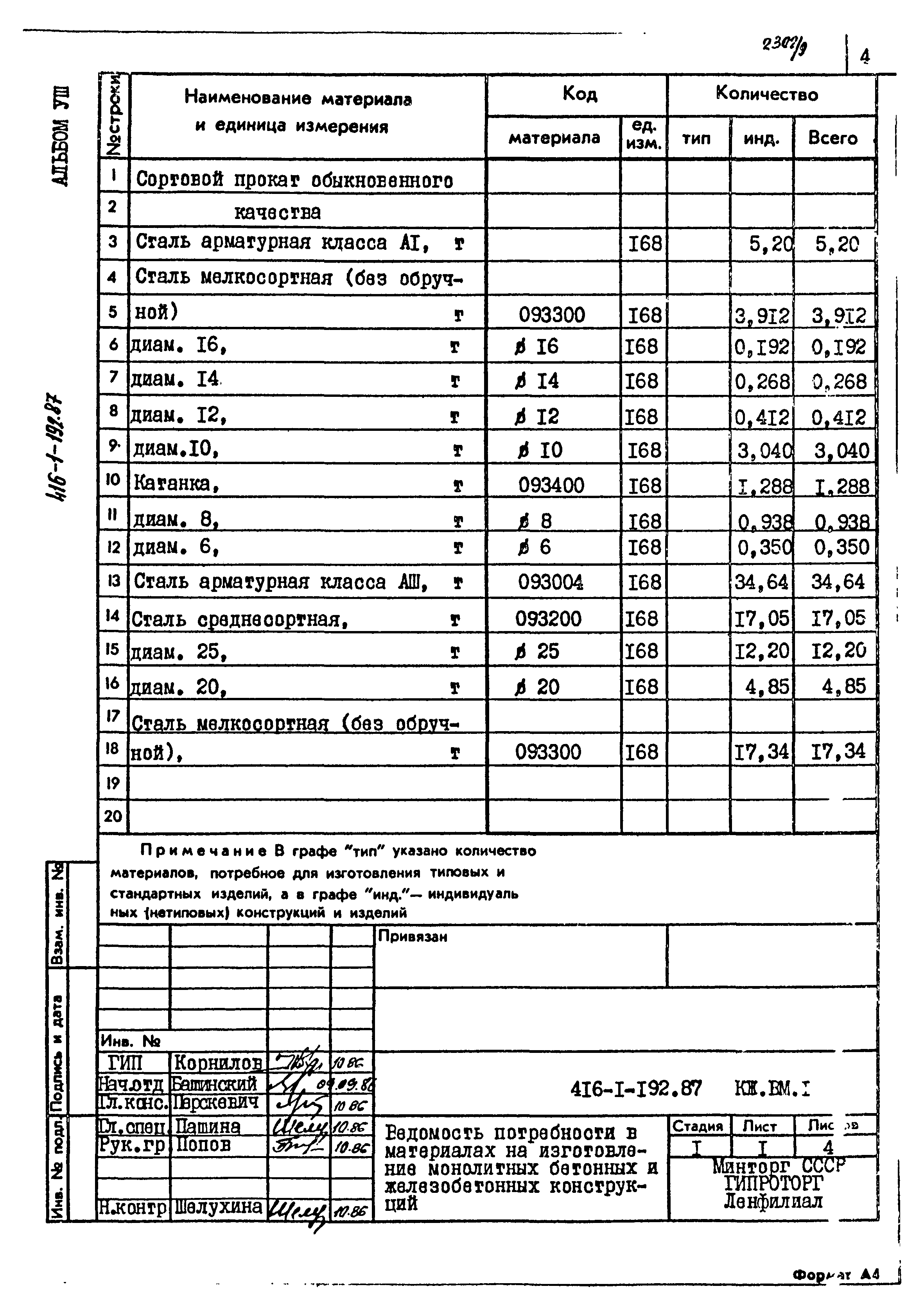 Типовой проект 416-1-192.87