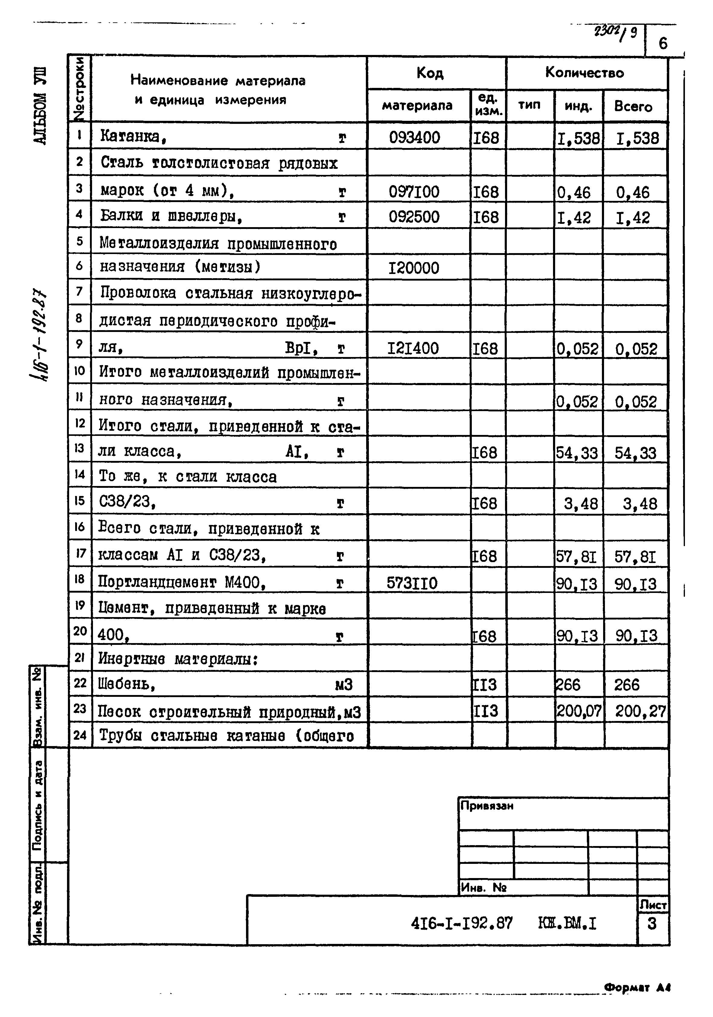 Типовой проект 416-1-192.87