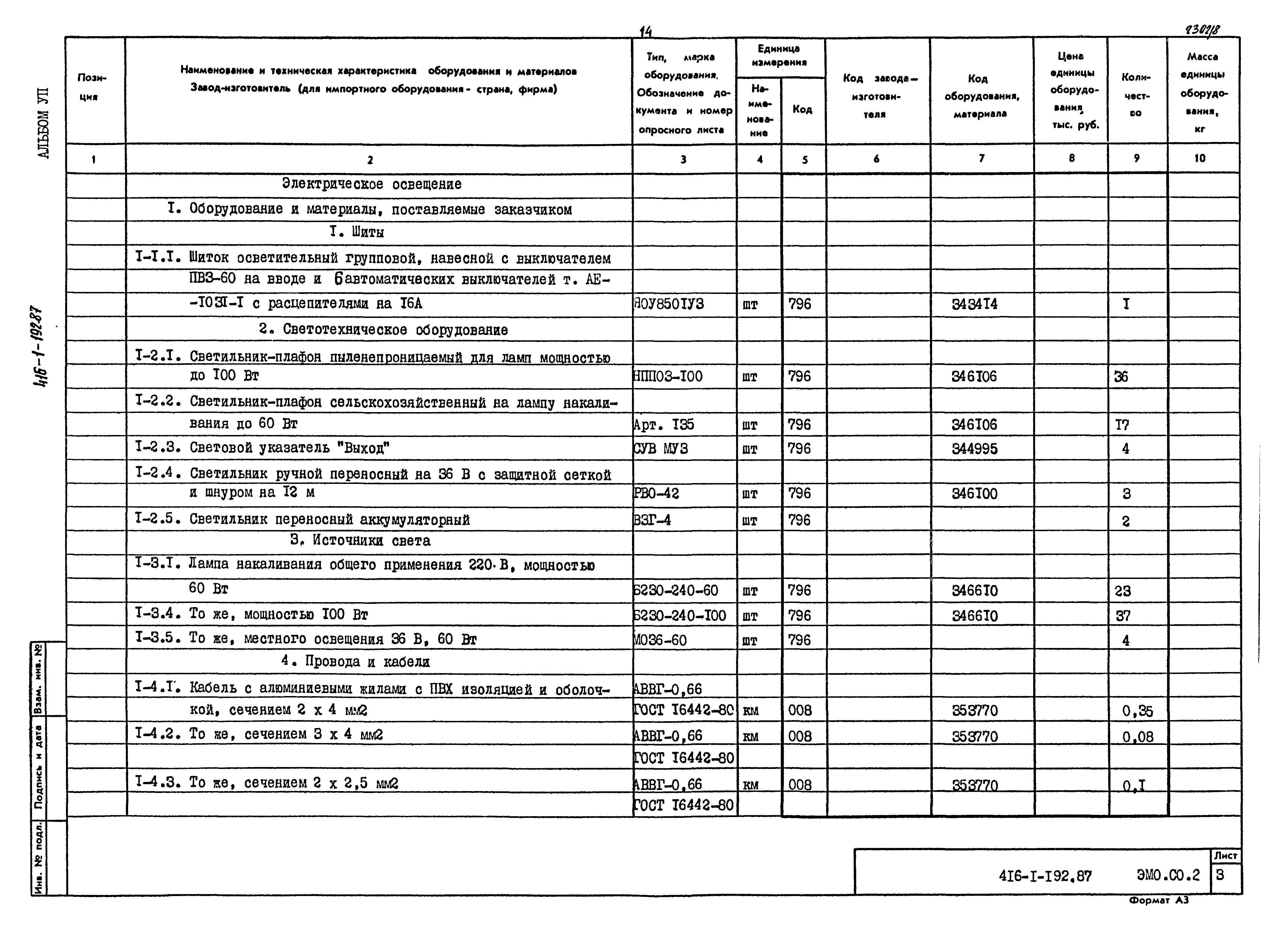 Типовой проект 416-1-192.87