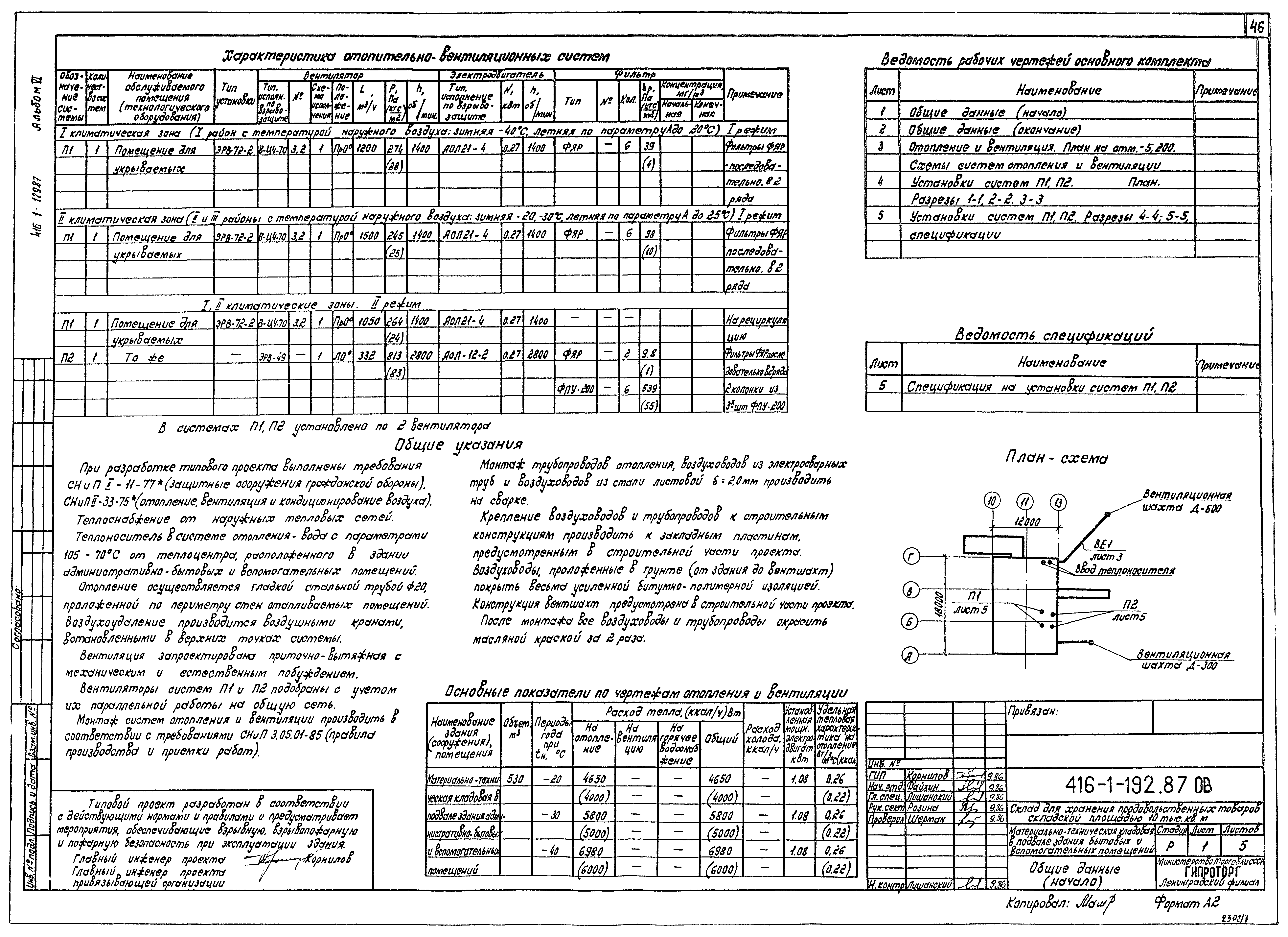 Типовой проект 416-1-192.87