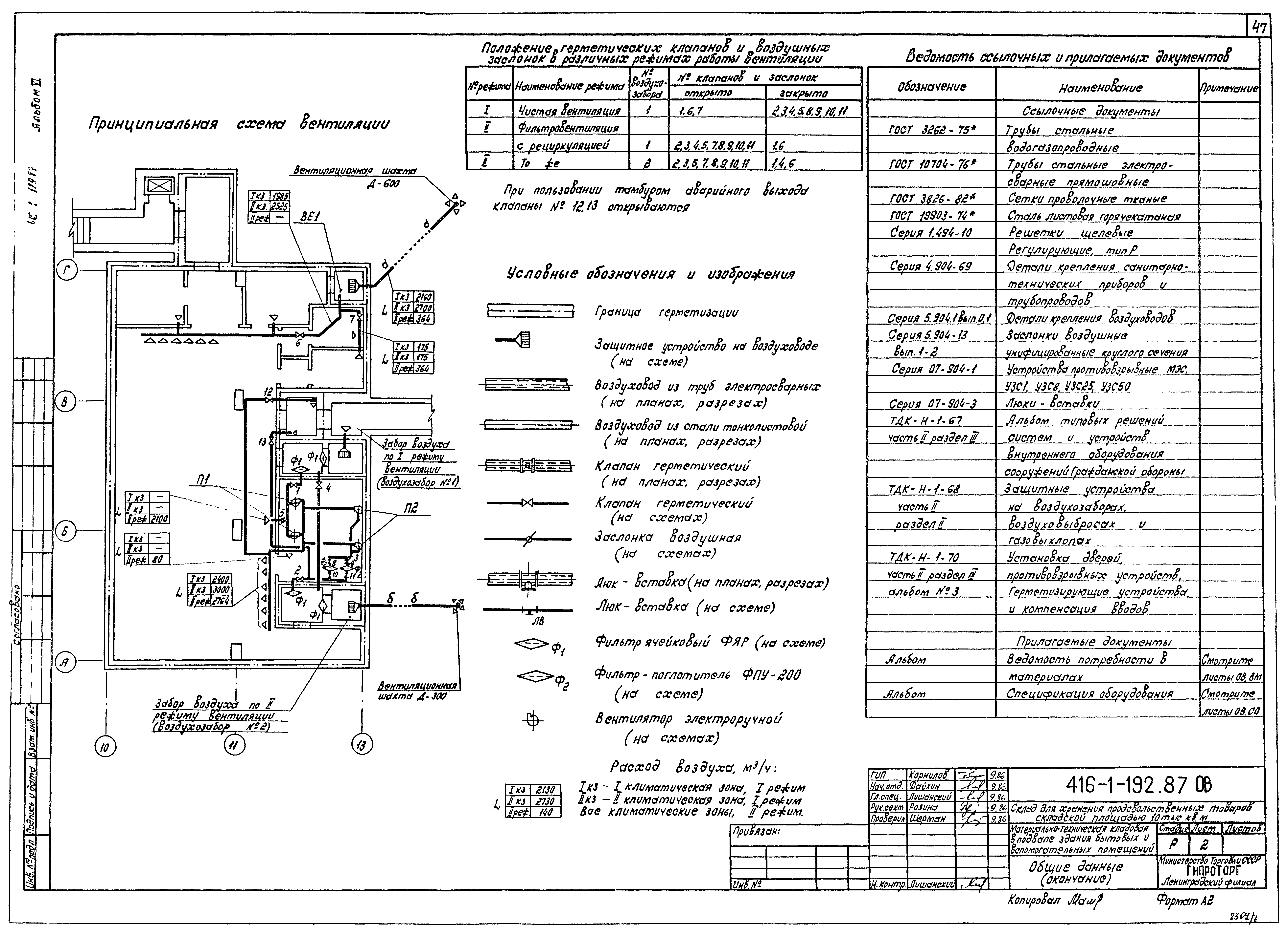 Типовой проект 416-1-192.87