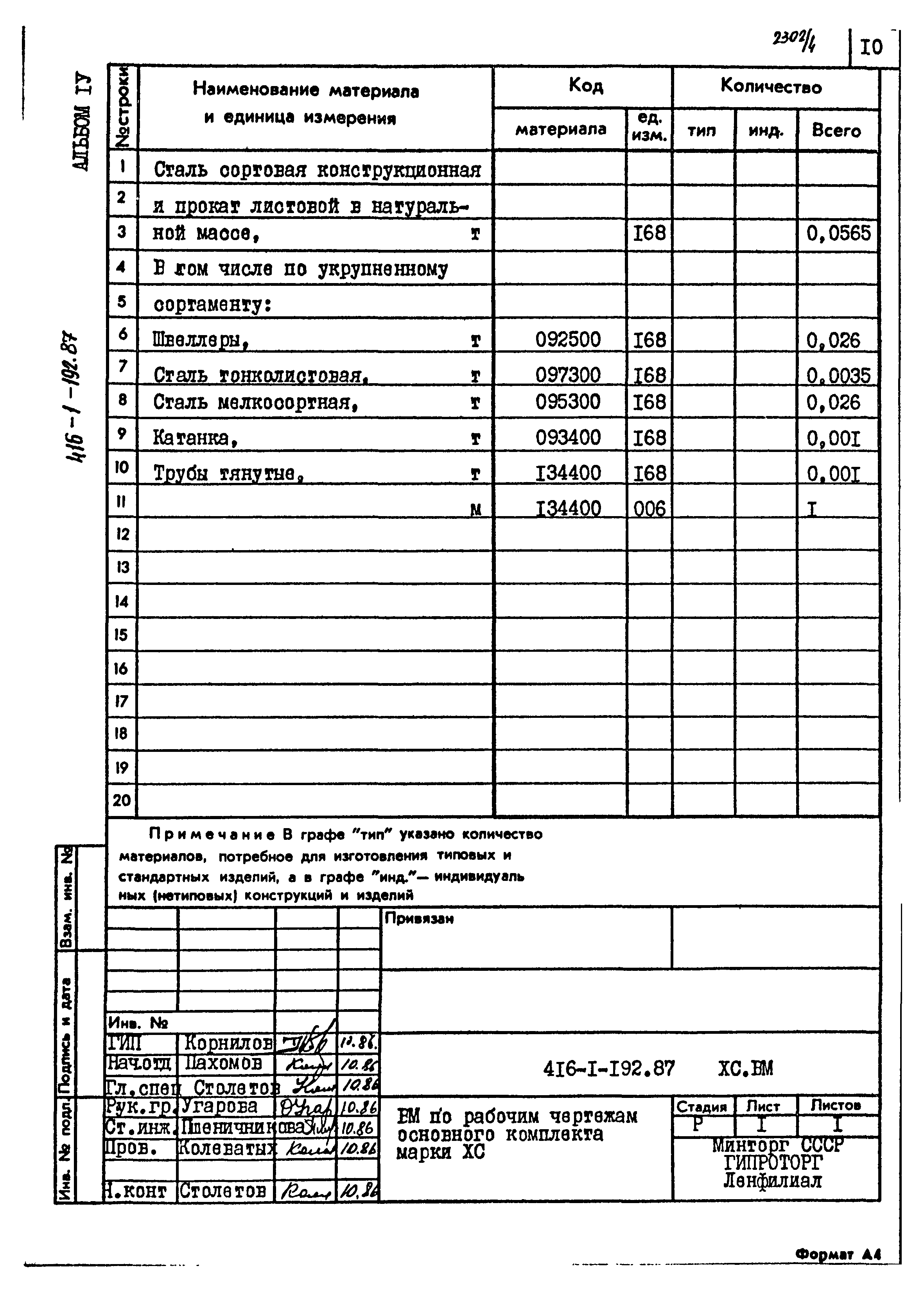 Типовой проект 416-1-192.87
