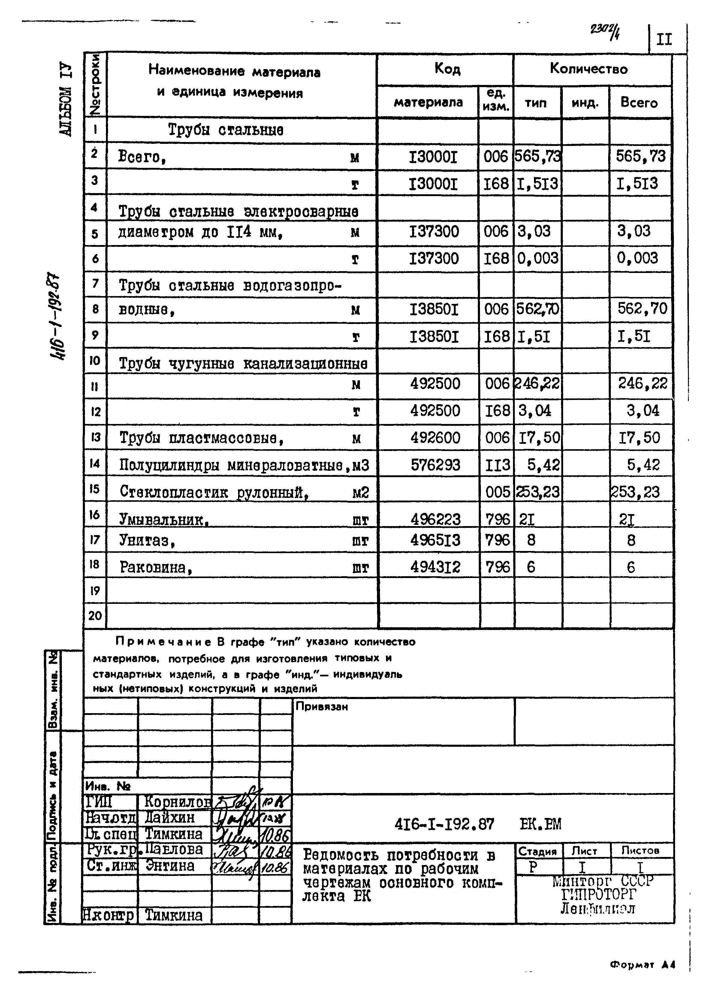 Типовой проект 416-1-192.87