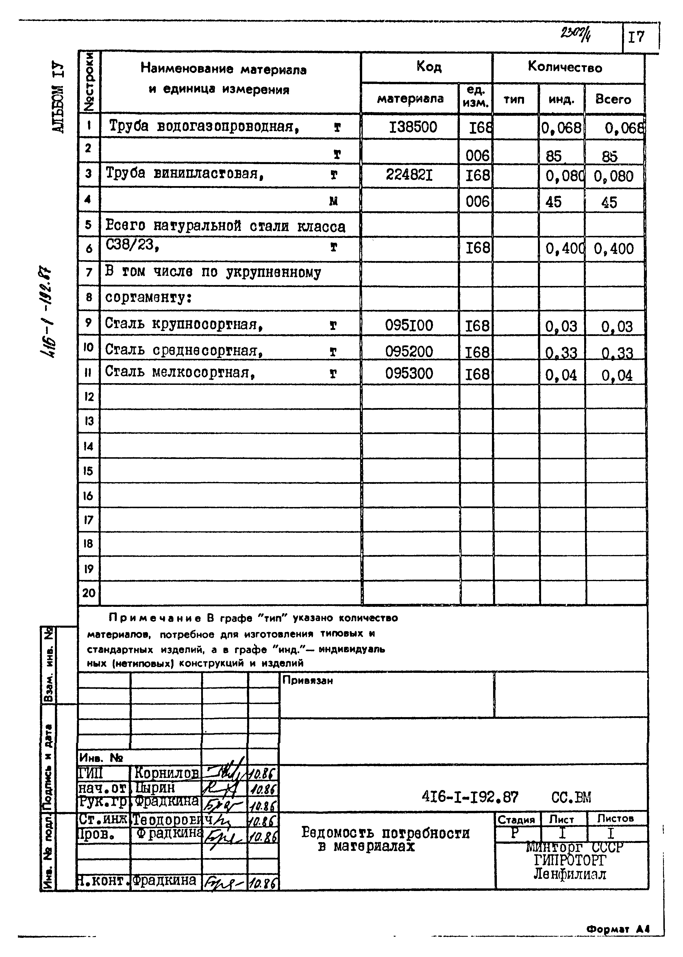 Типовой проект 416-1-192.87