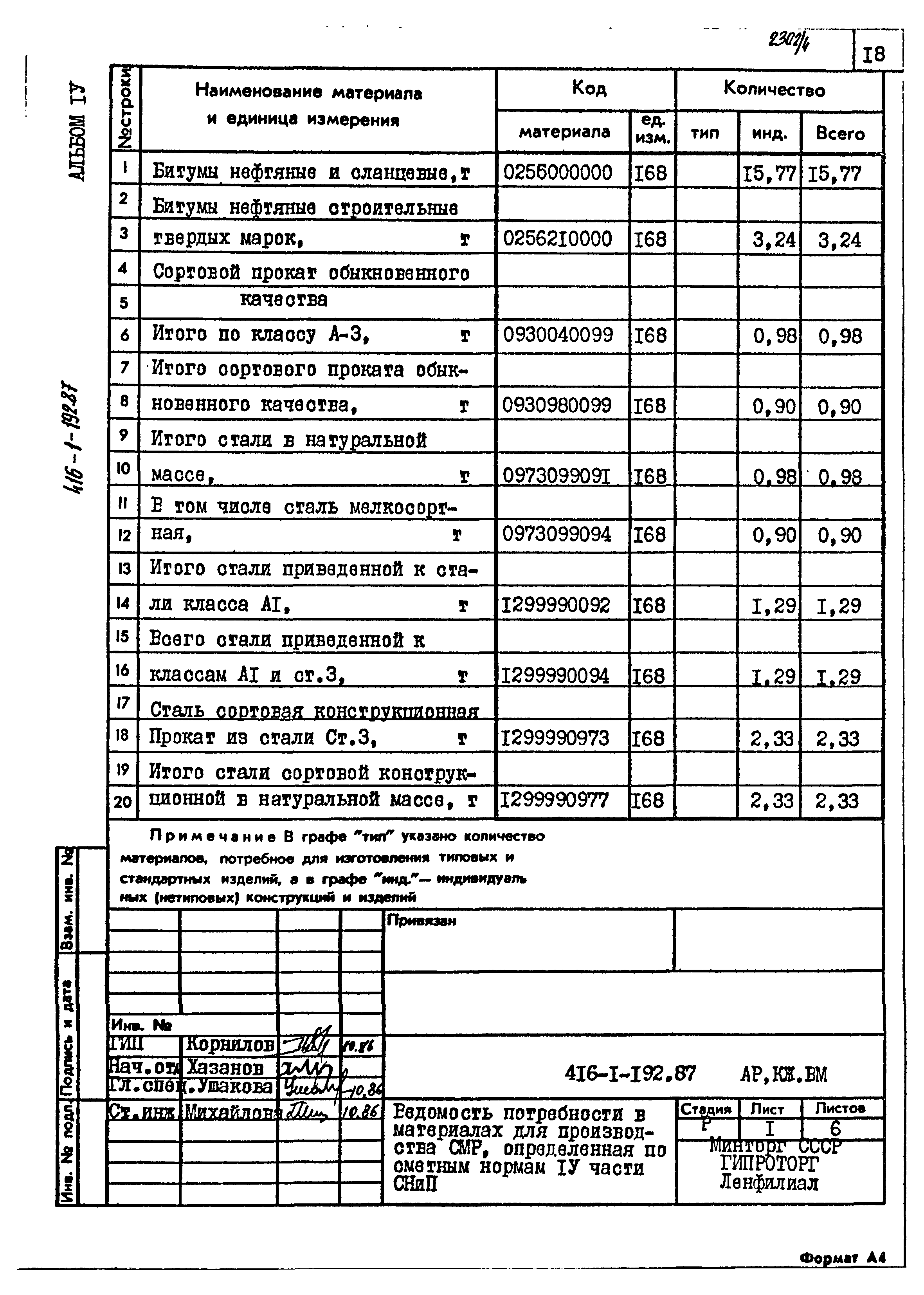 Типовой проект 416-1-192.87