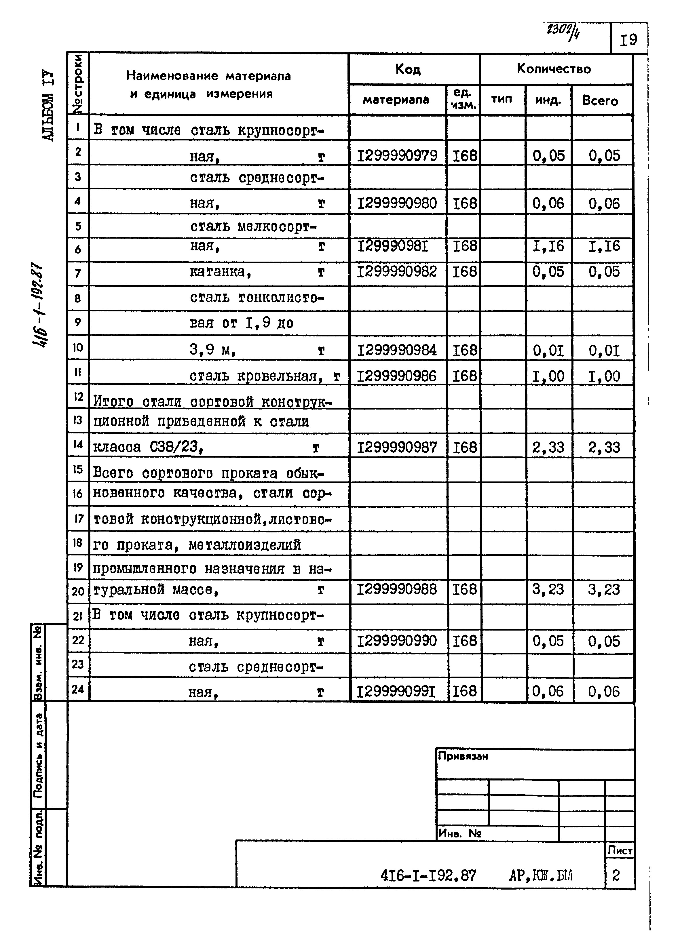 Типовой проект 416-1-192.87