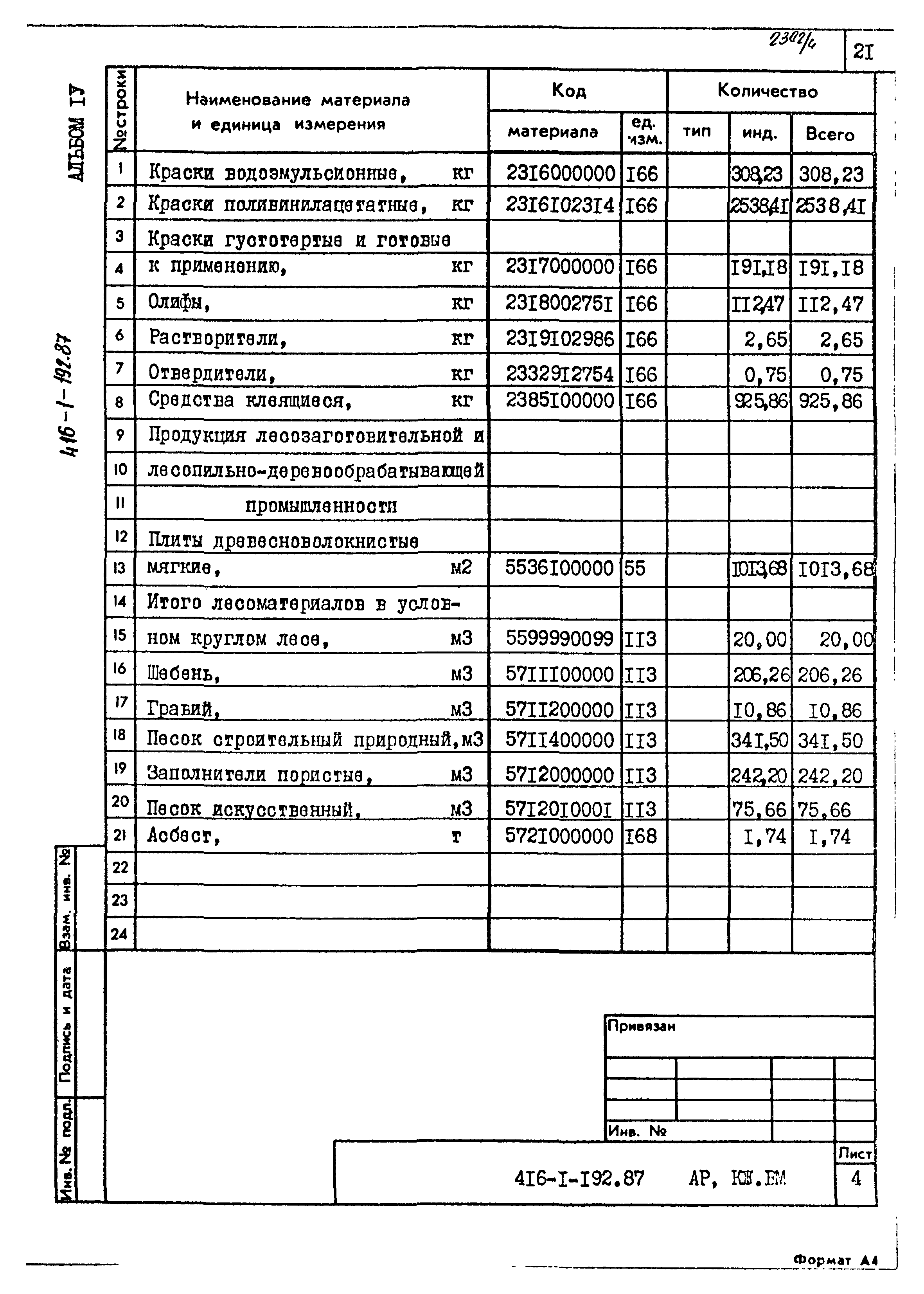 Типовой проект 416-1-192.87
