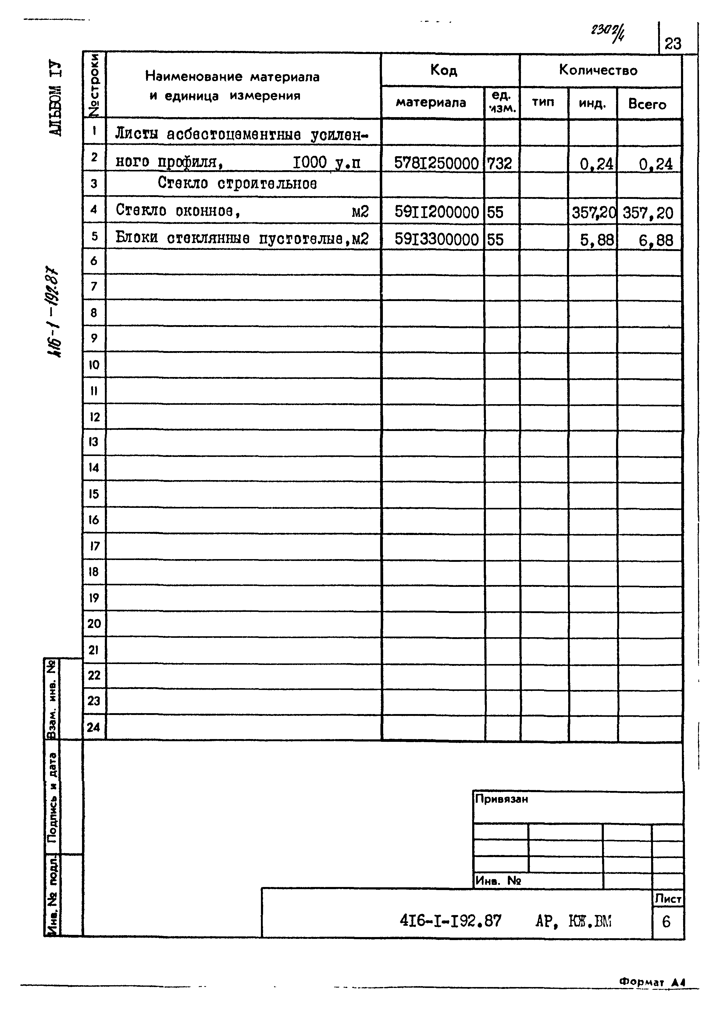 Типовой проект 416-1-192.87