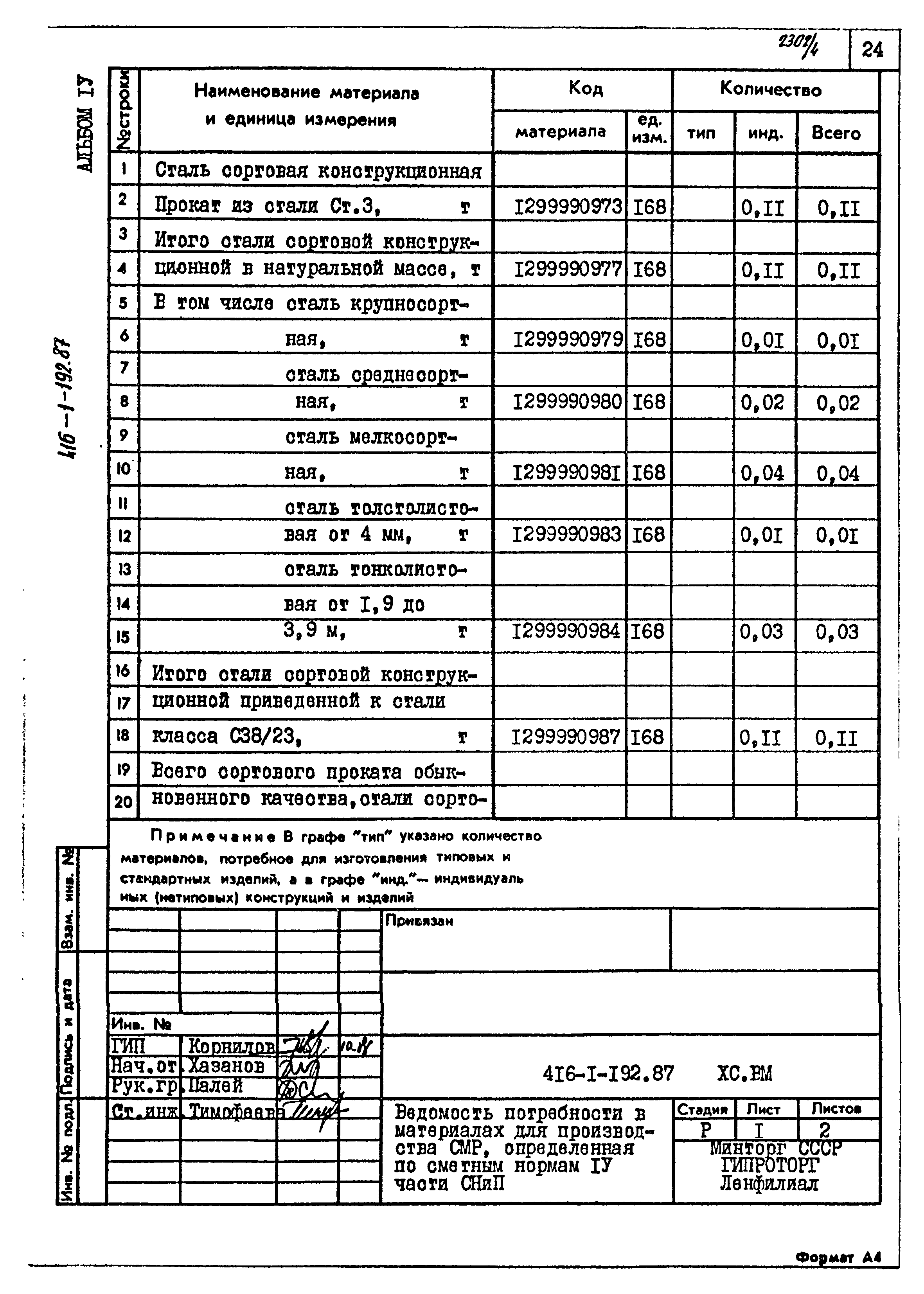 Типовой проект 416-1-192.87