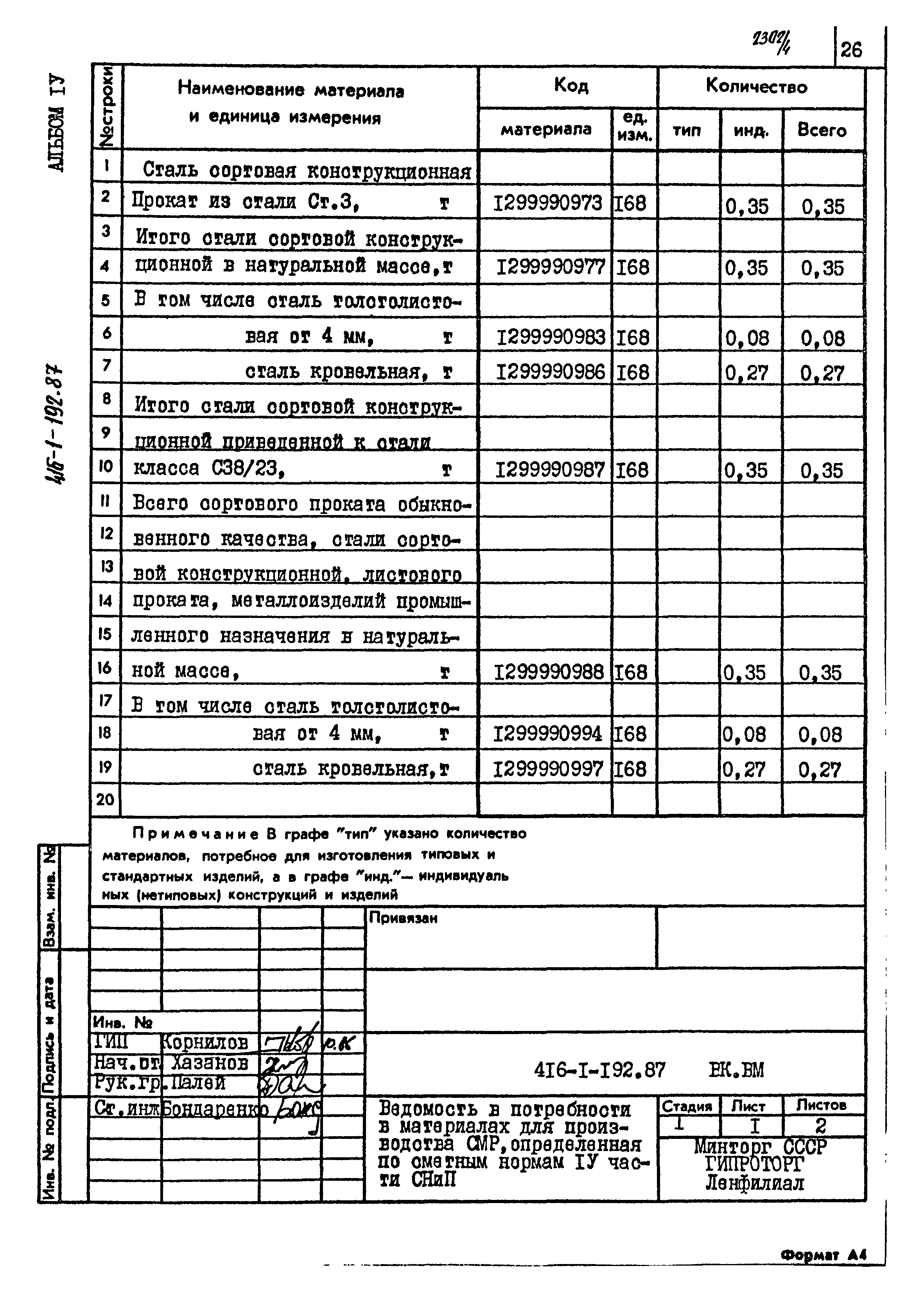 Типовой проект 416-1-192.87