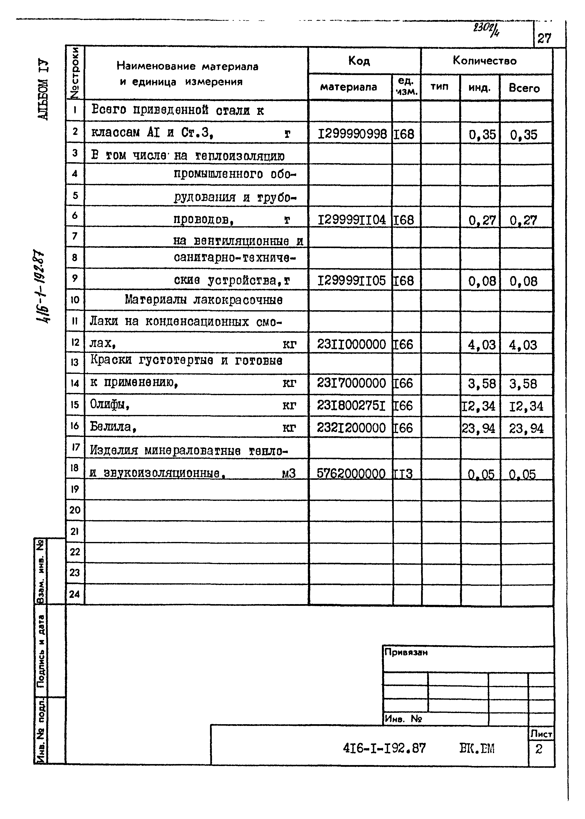 Типовой проект 416-1-192.87