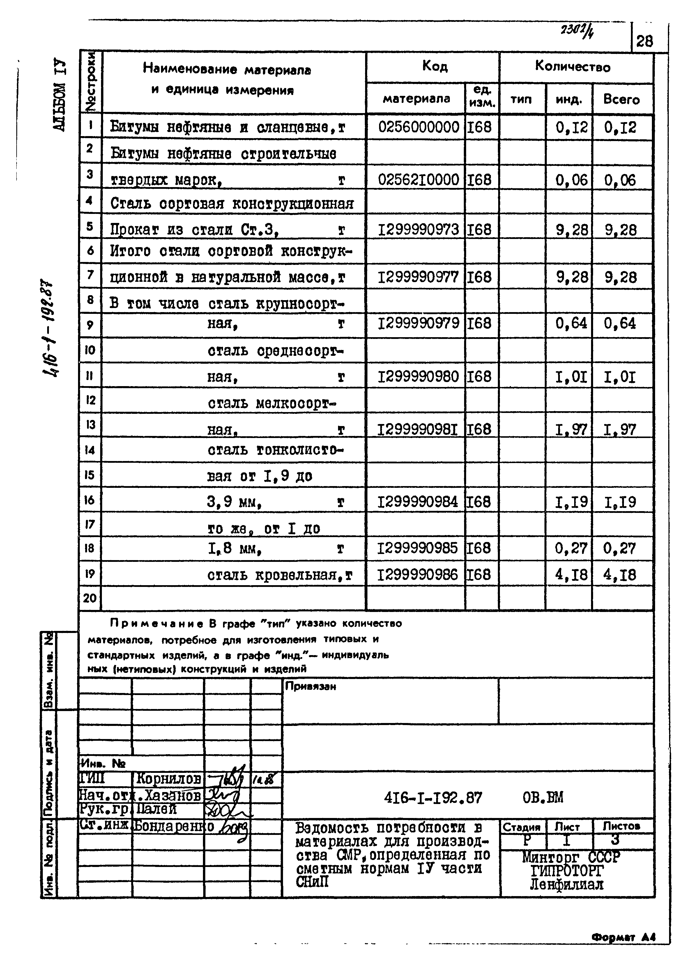 Типовой проект 416-1-192.87
