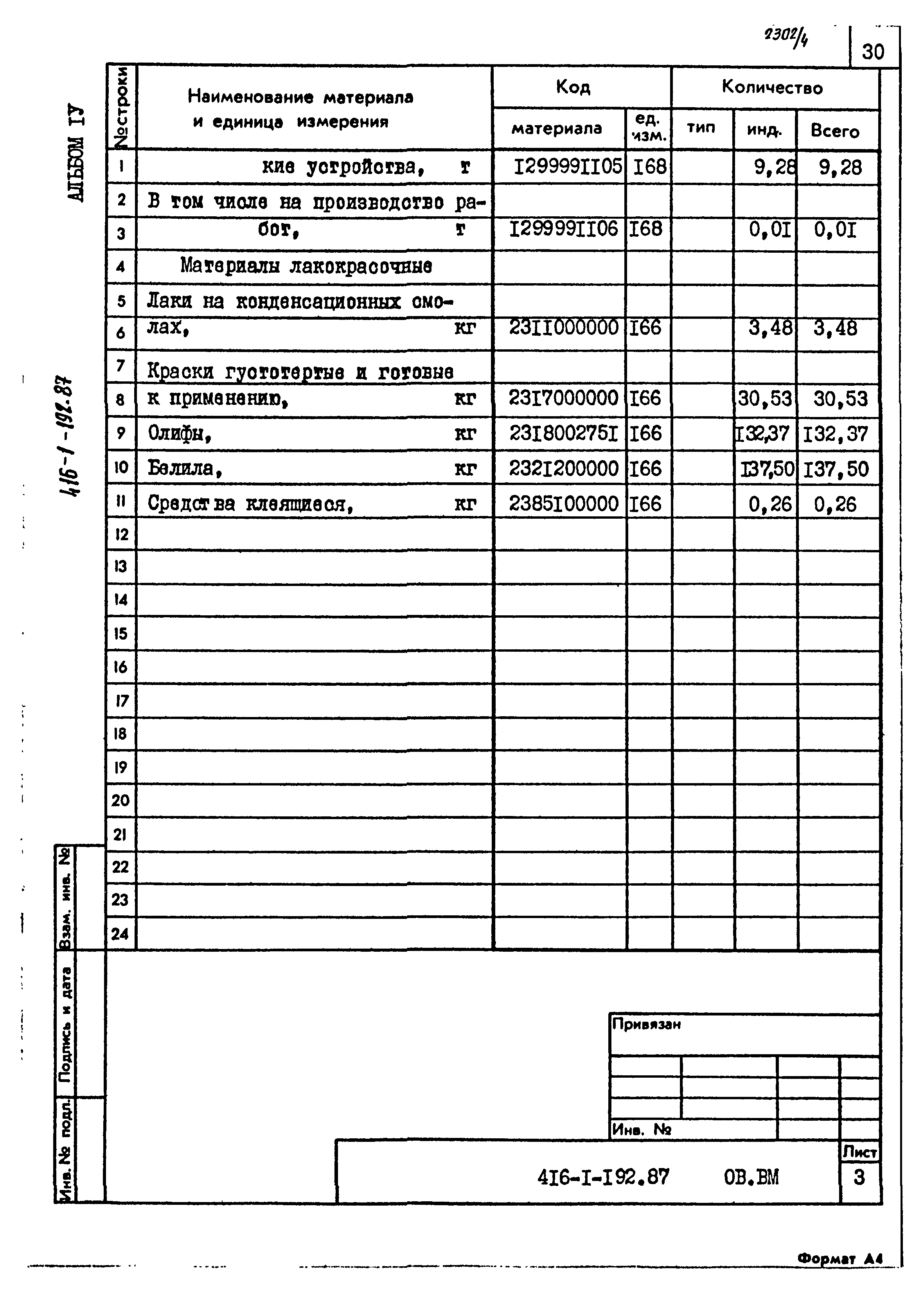 Типовой проект 416-1-192.87