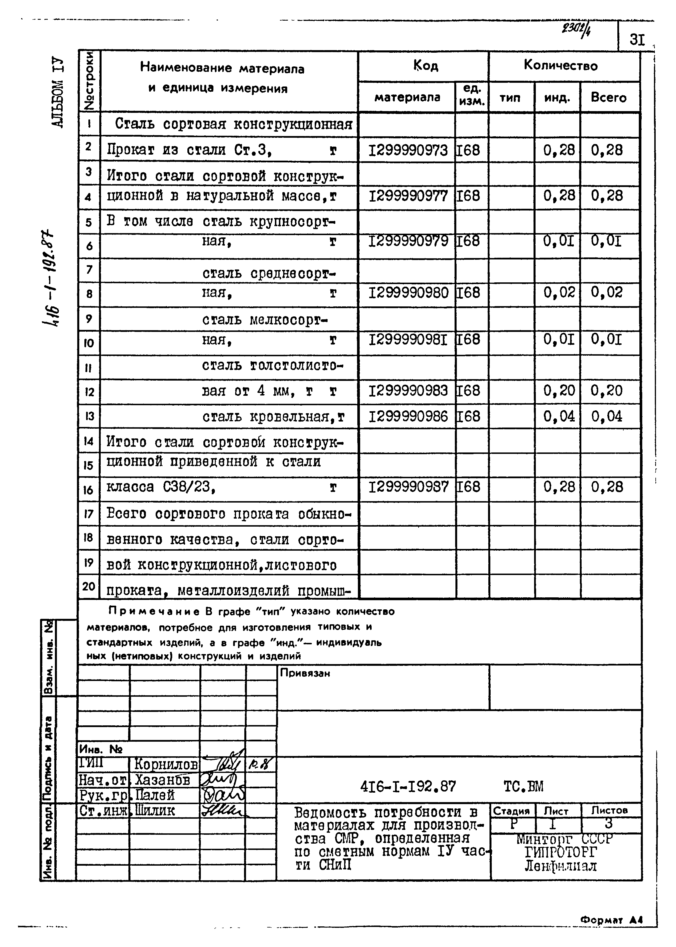 Типовой проект 416-1-192.87