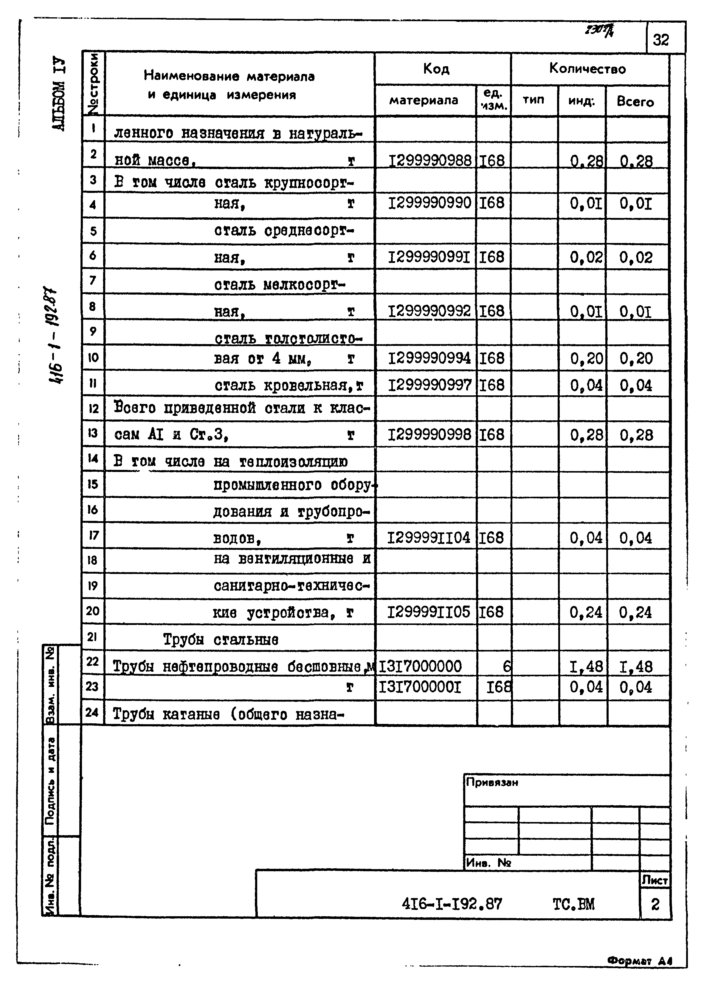 Типовой проект 416-1-192.87