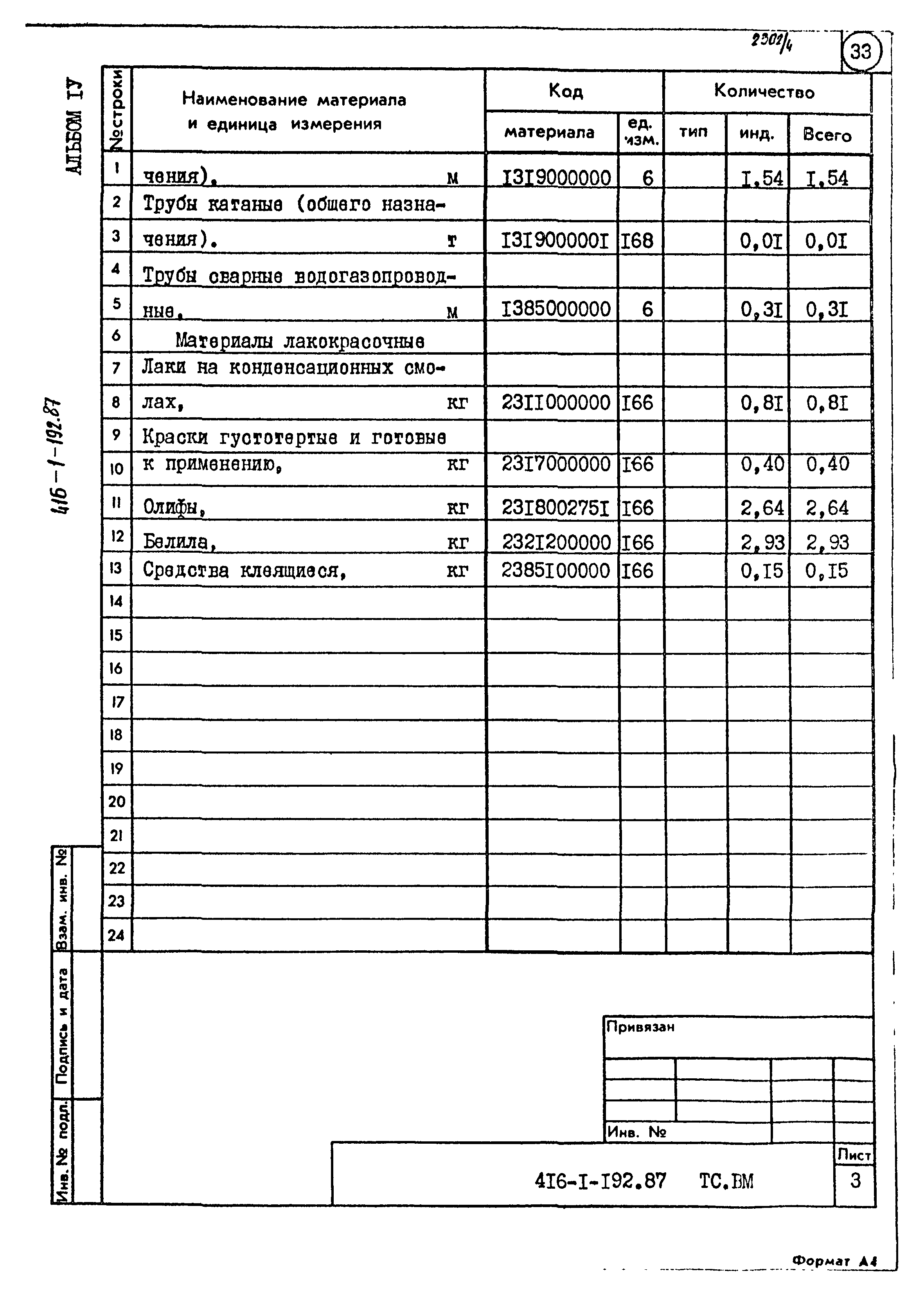 Типовой проект 416-1-192.87