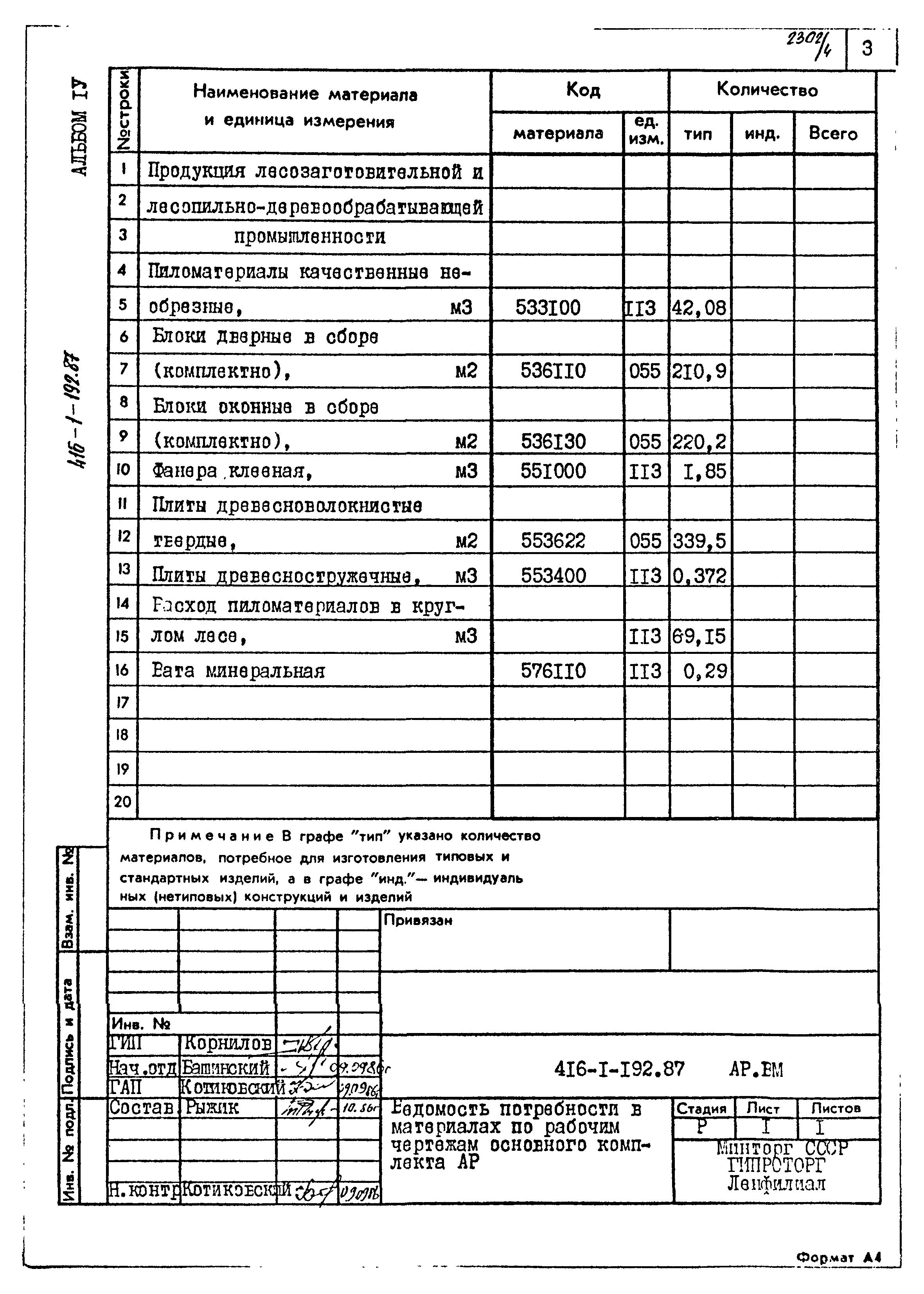 Типовой проект 416-1-192.87