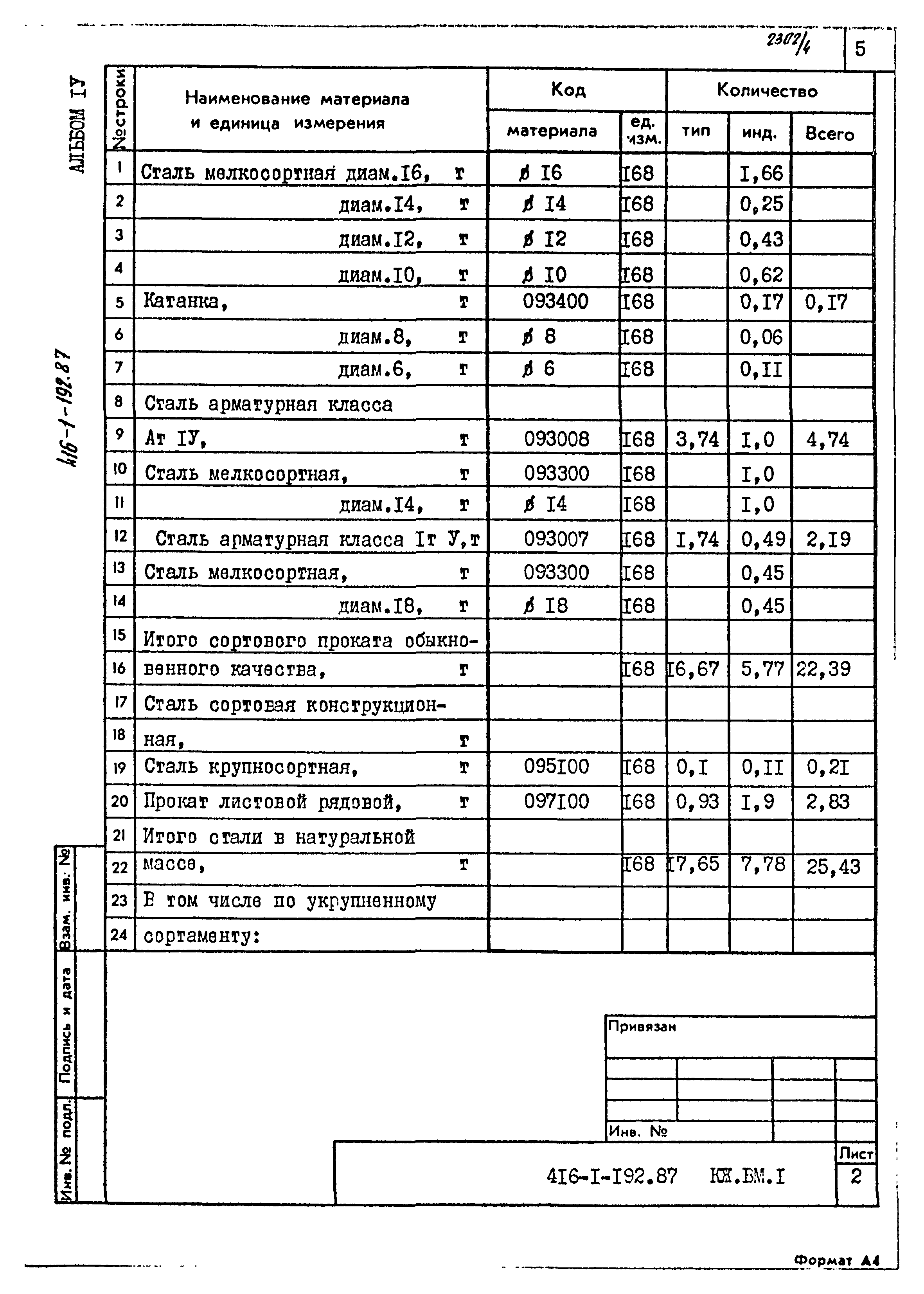 Типовой проект 416-1-192.87