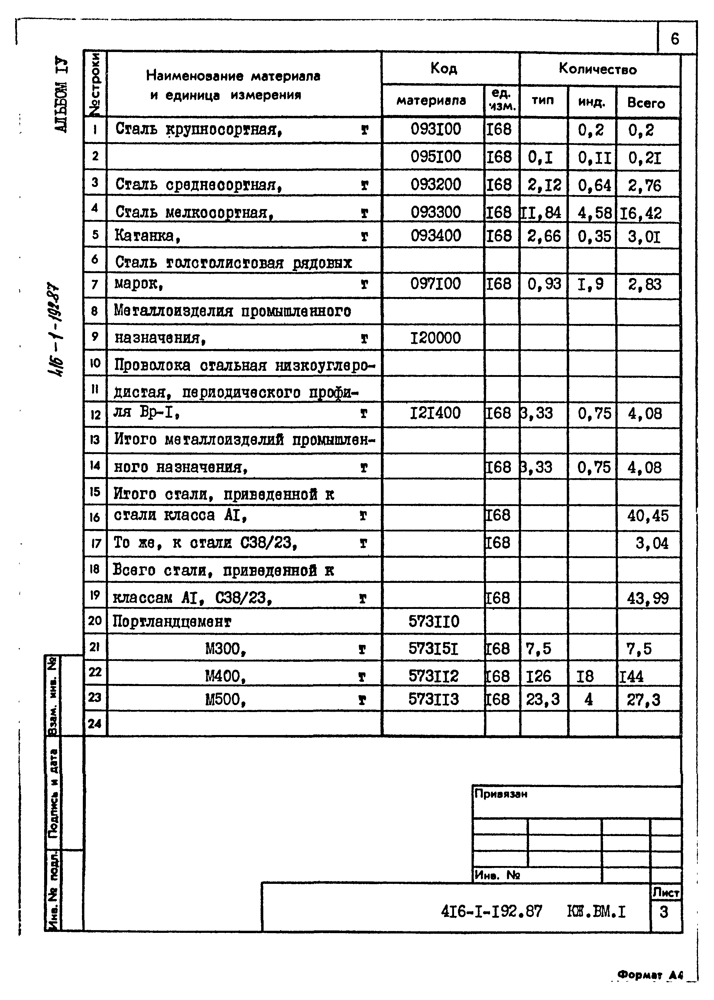 Типовой проект 416-1-192.87