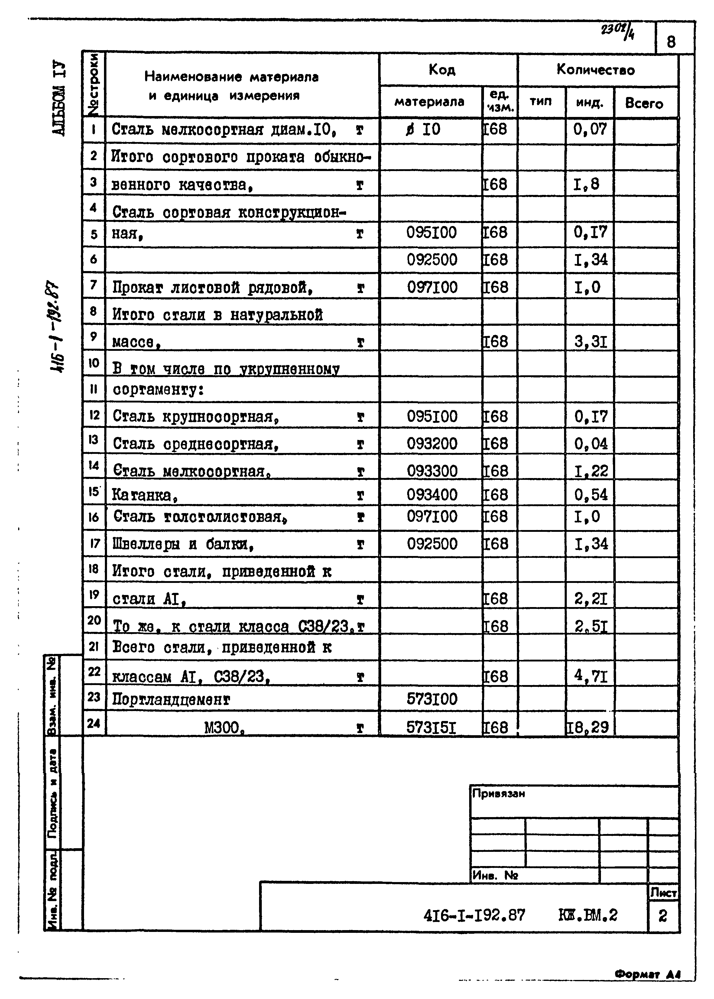 Типовой проект 416-1-192.87