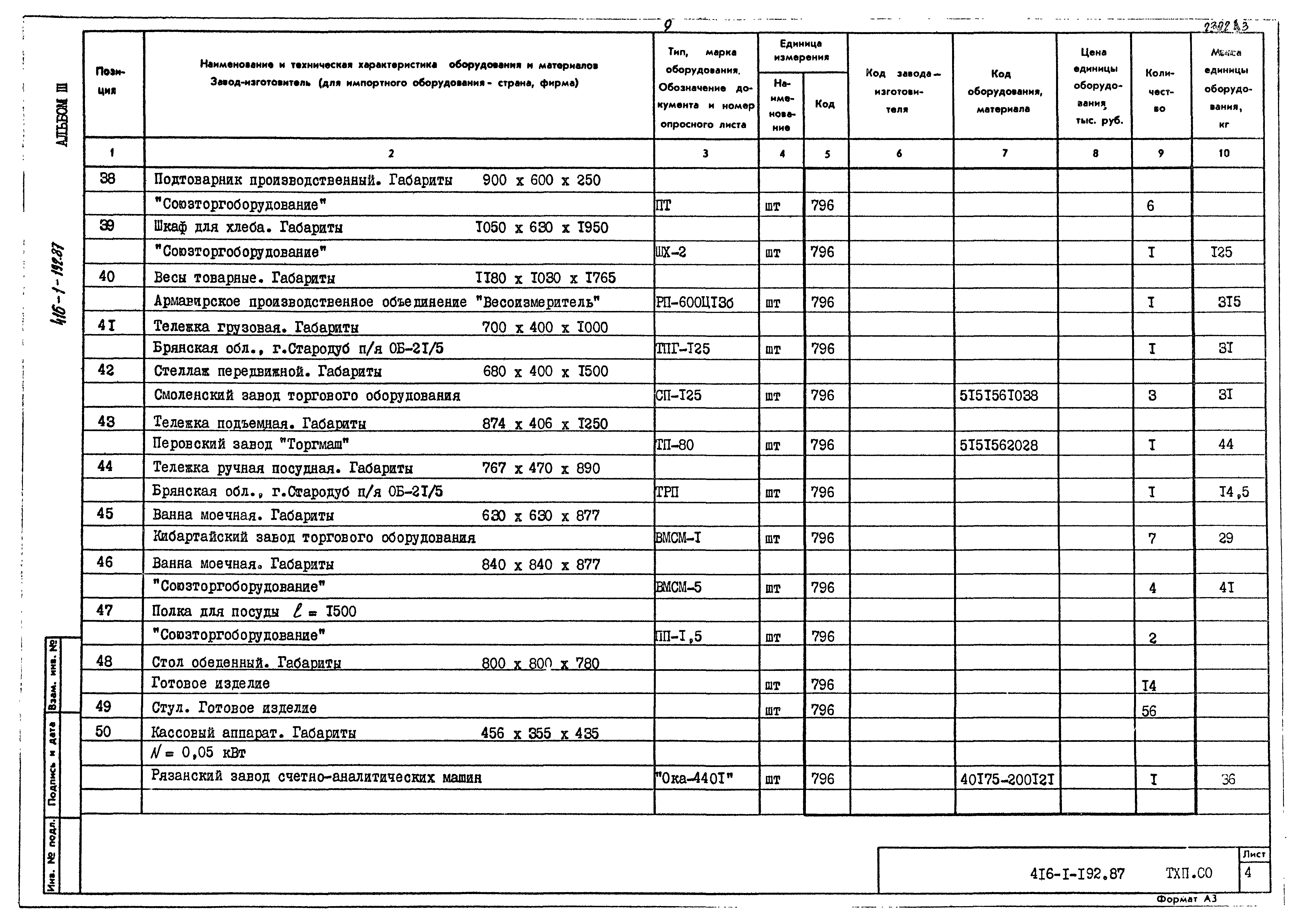 Типовой проект 416-1-192.87