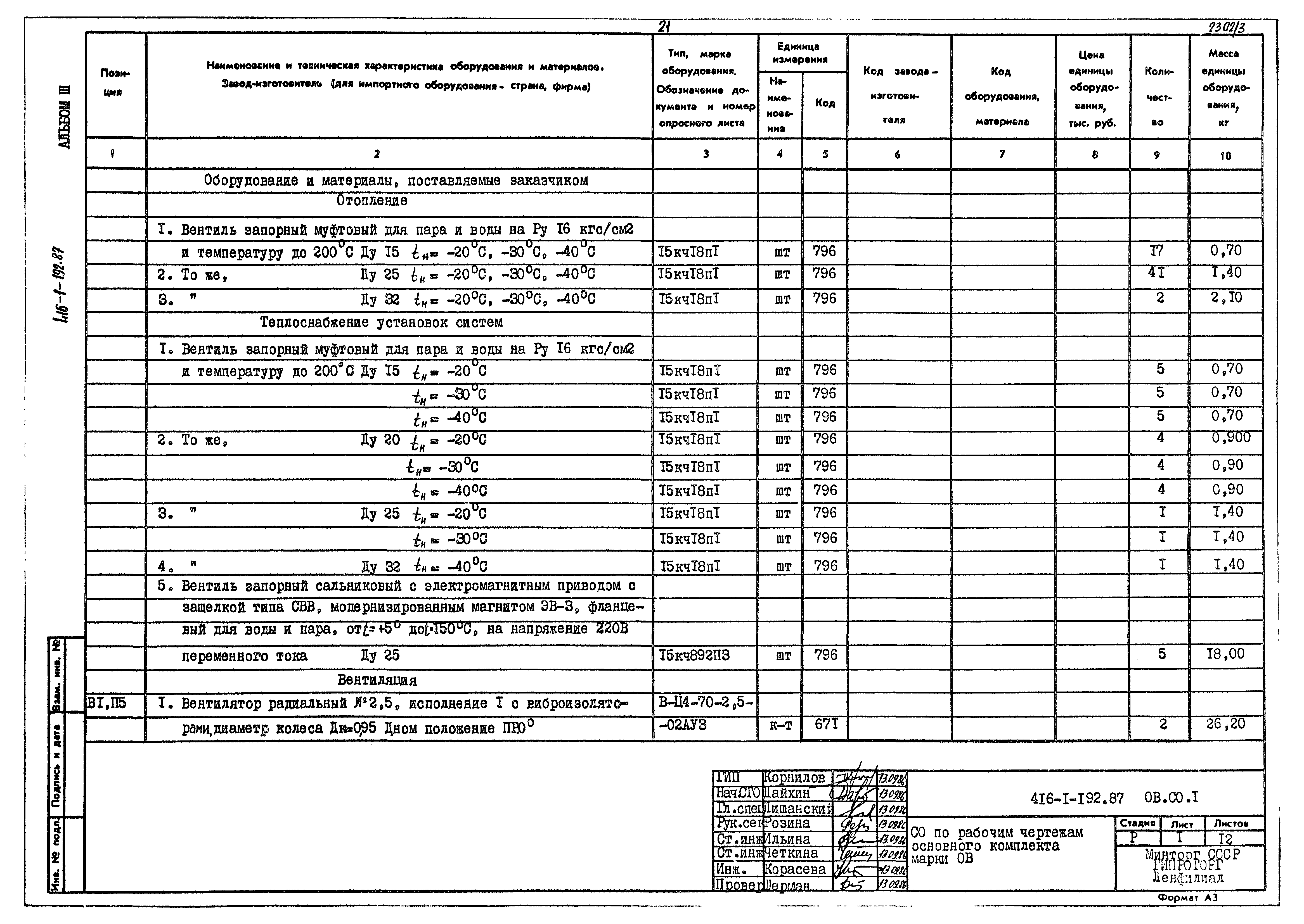 Типовой проект 416-1-192.87