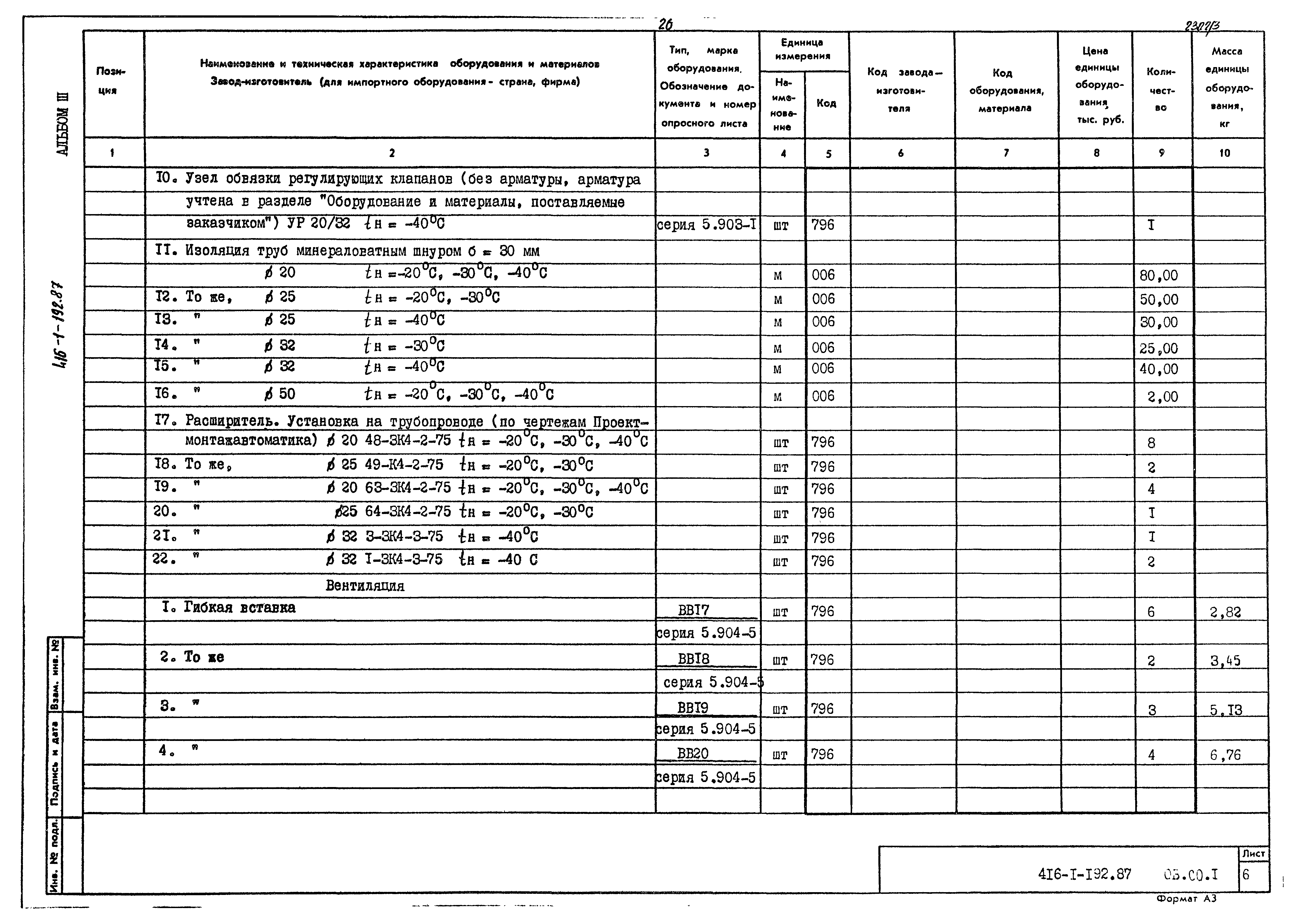 Типовой проект 416-1-192.87