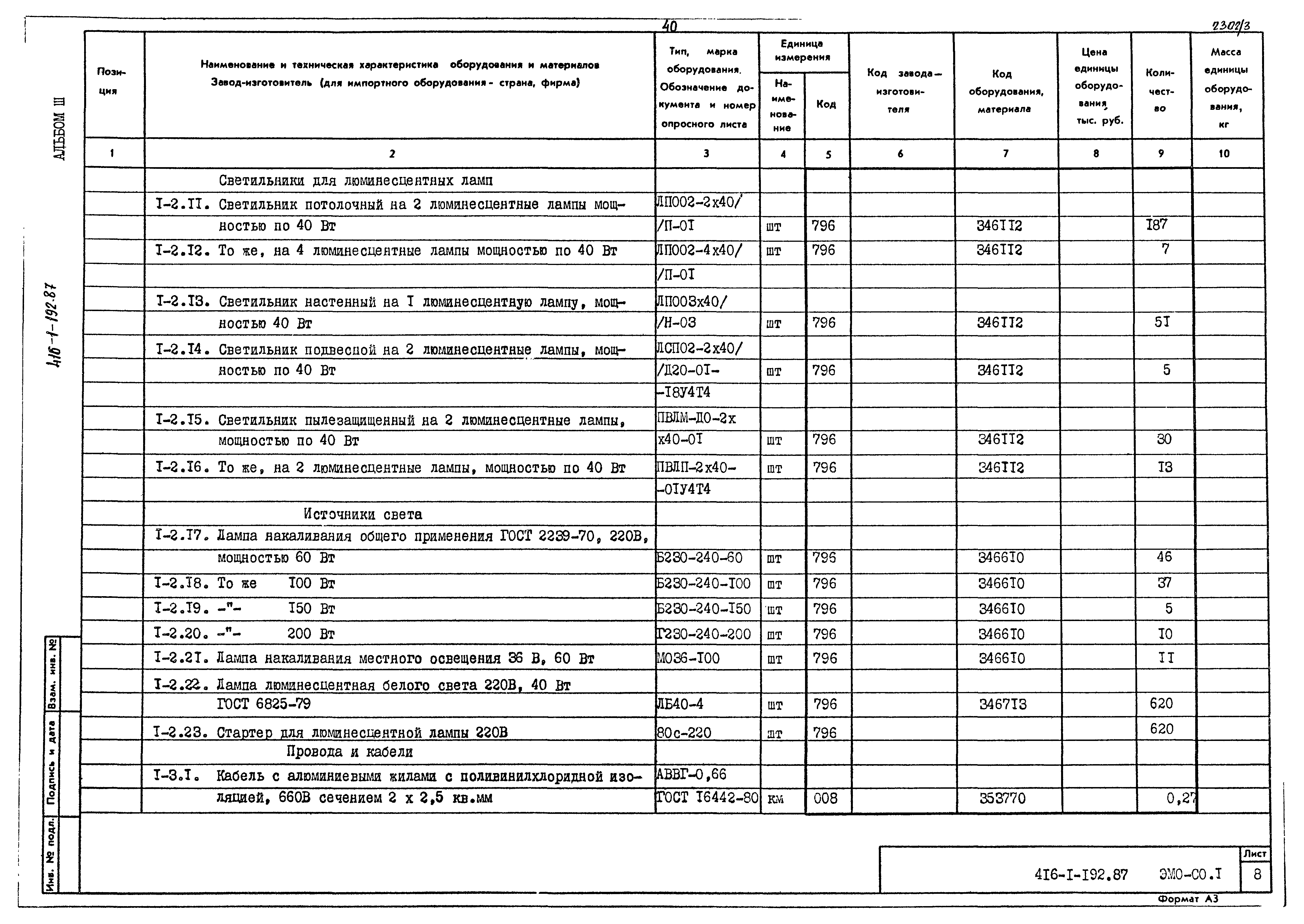 Типовой проект 416-1-192.87