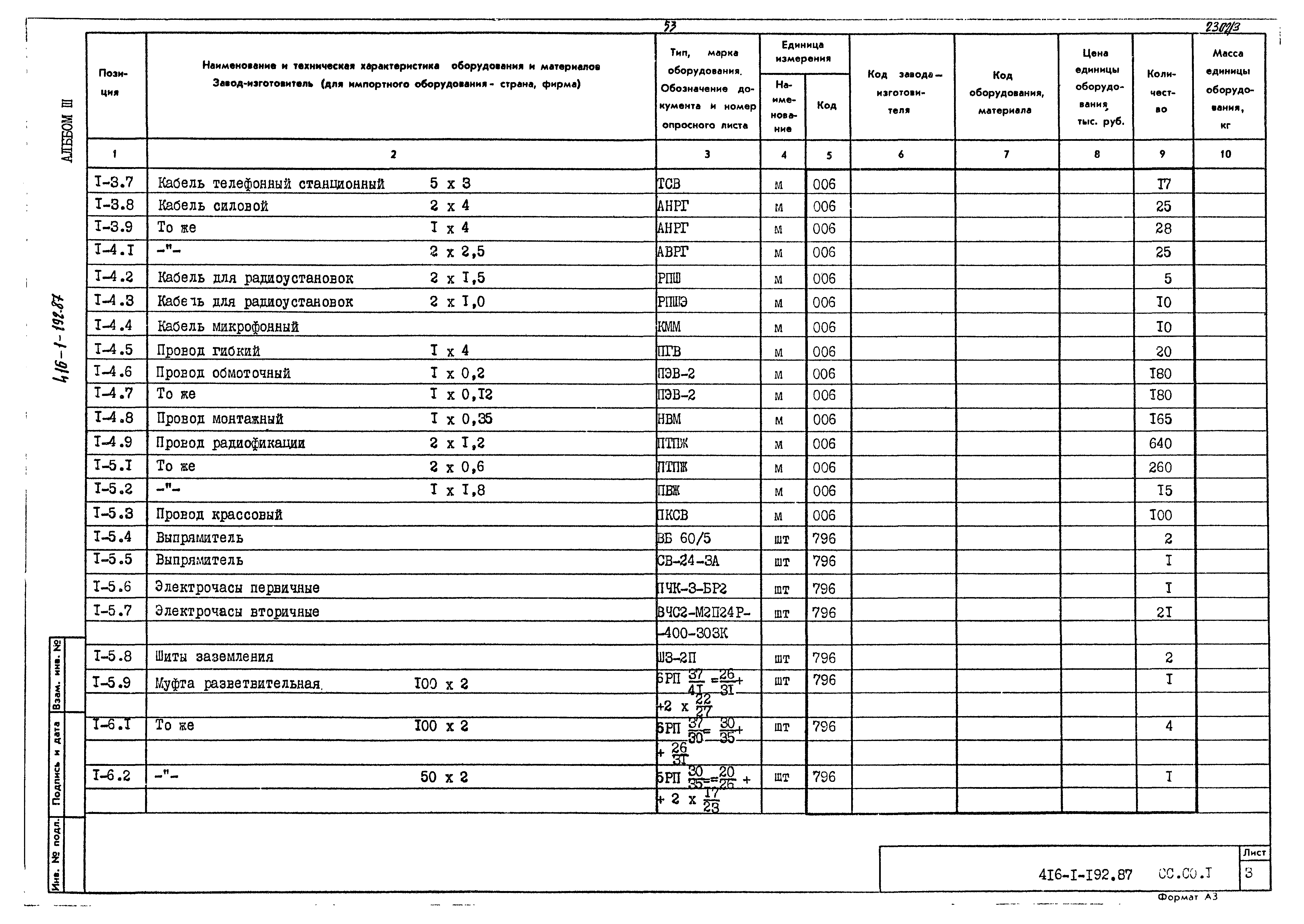 Типовой проект 416-1-192.87