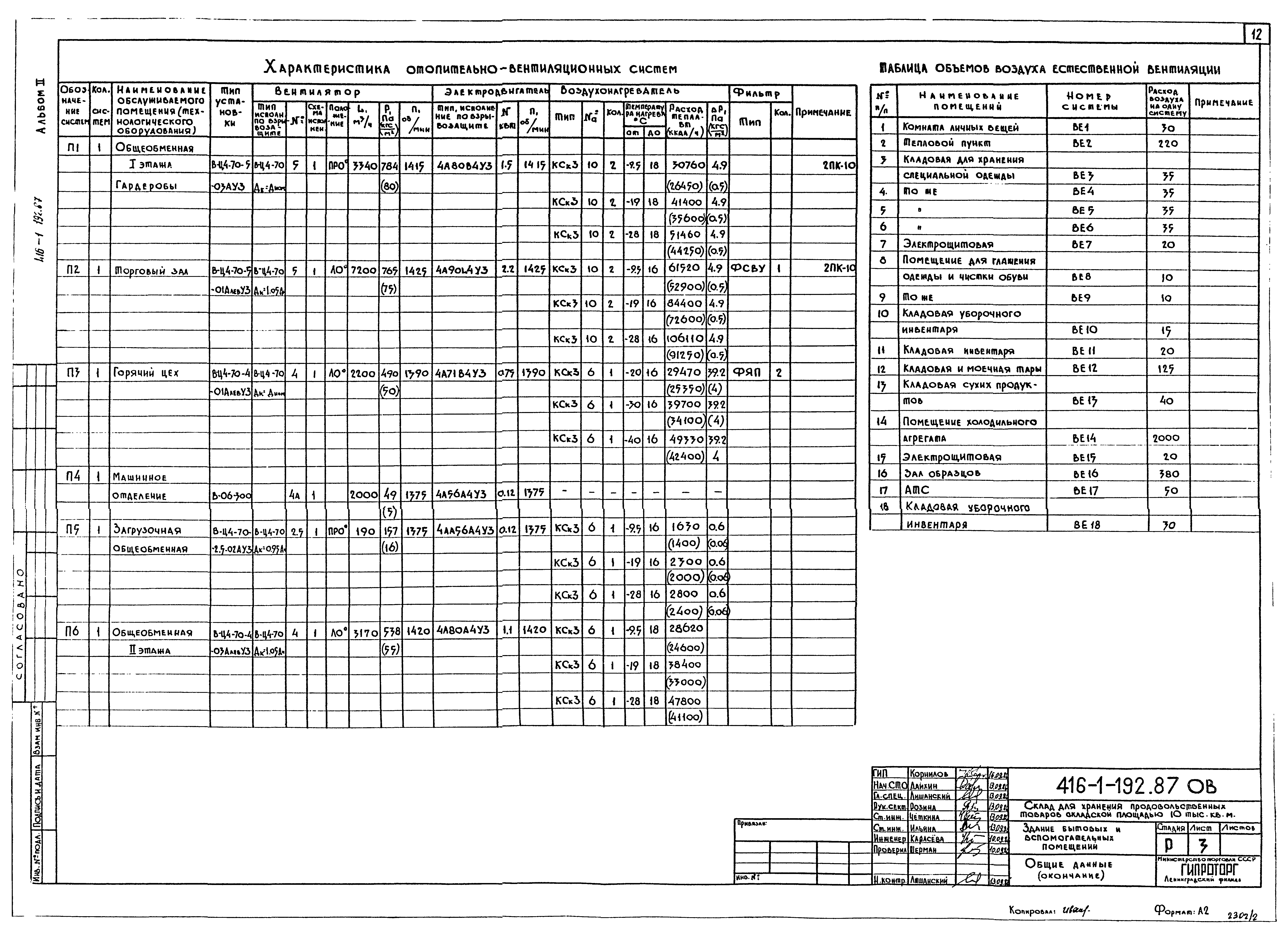 Типовой проект 416-1-192.87
