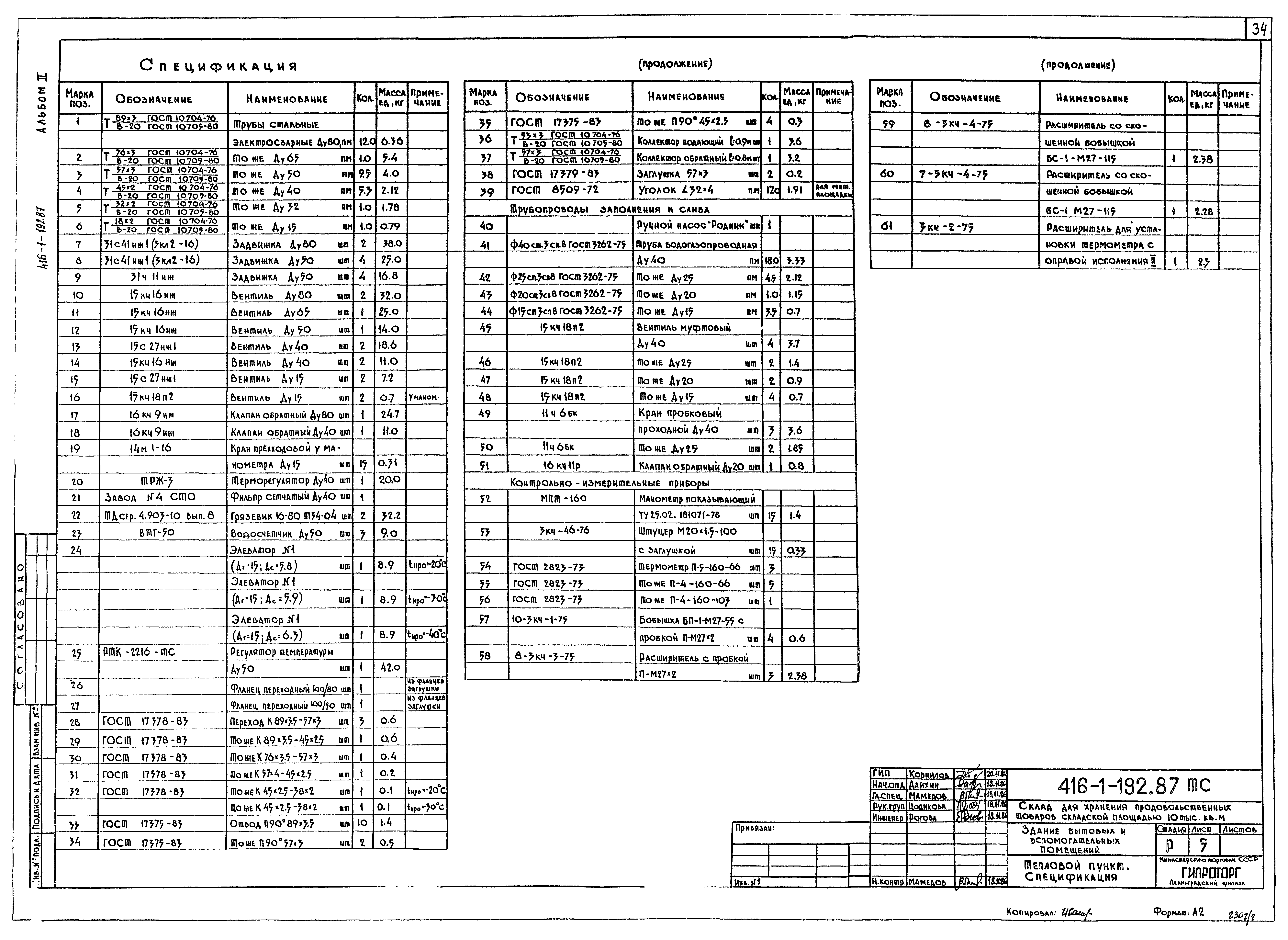 Типовой проект 416-1-192.87