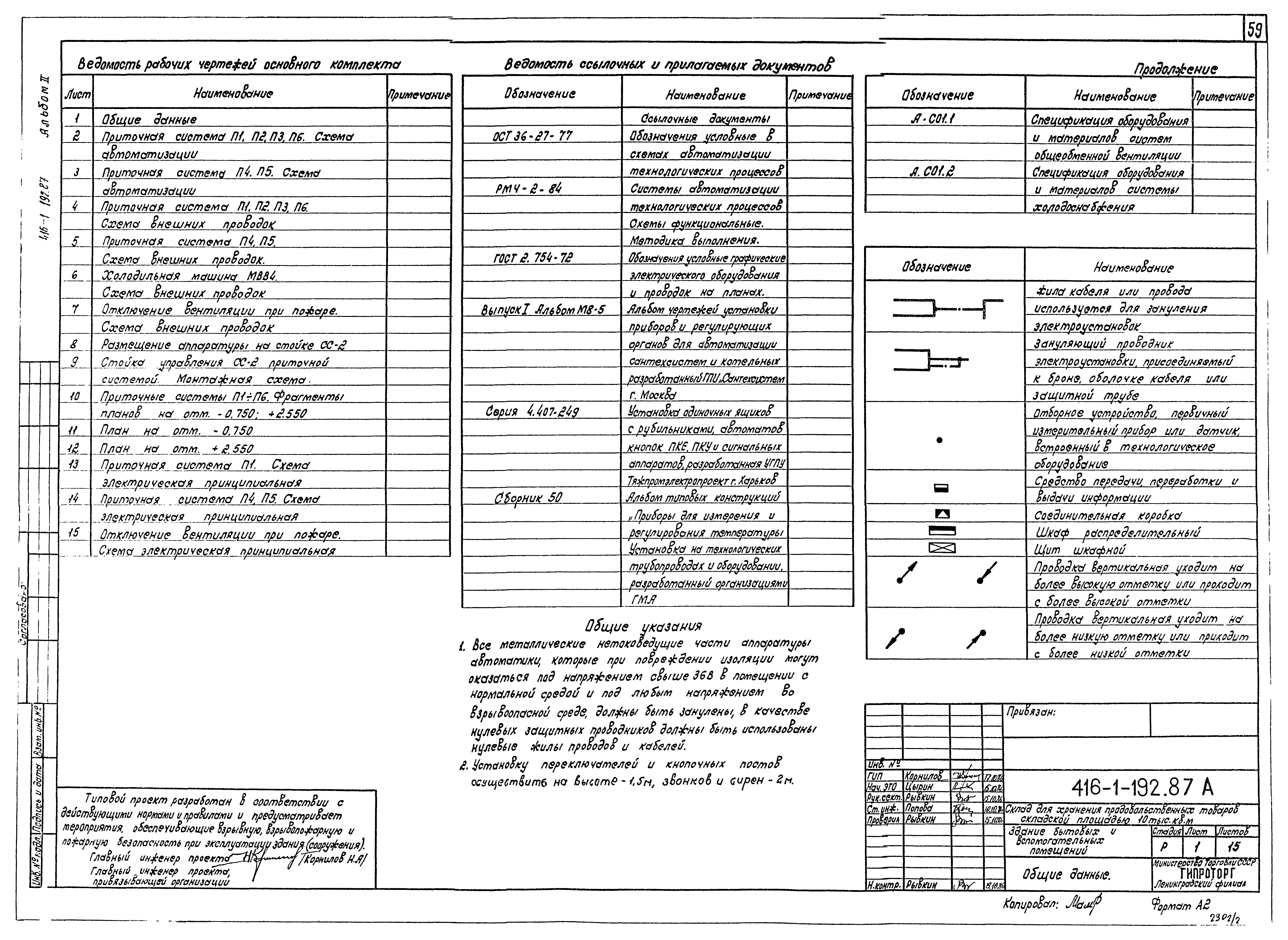 Типовой проект 416-1-192.87