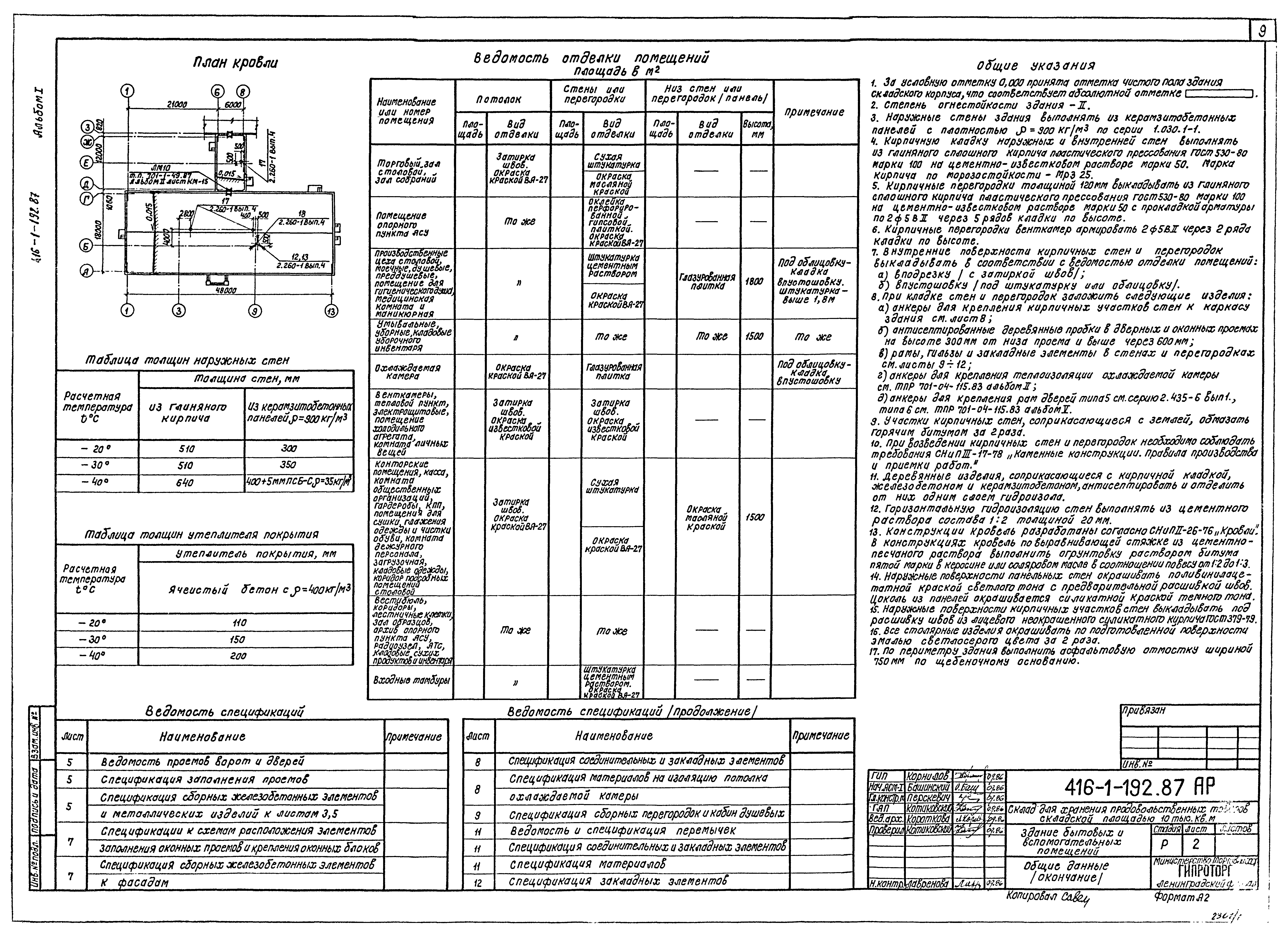 Типовой проект 416-1-192.87