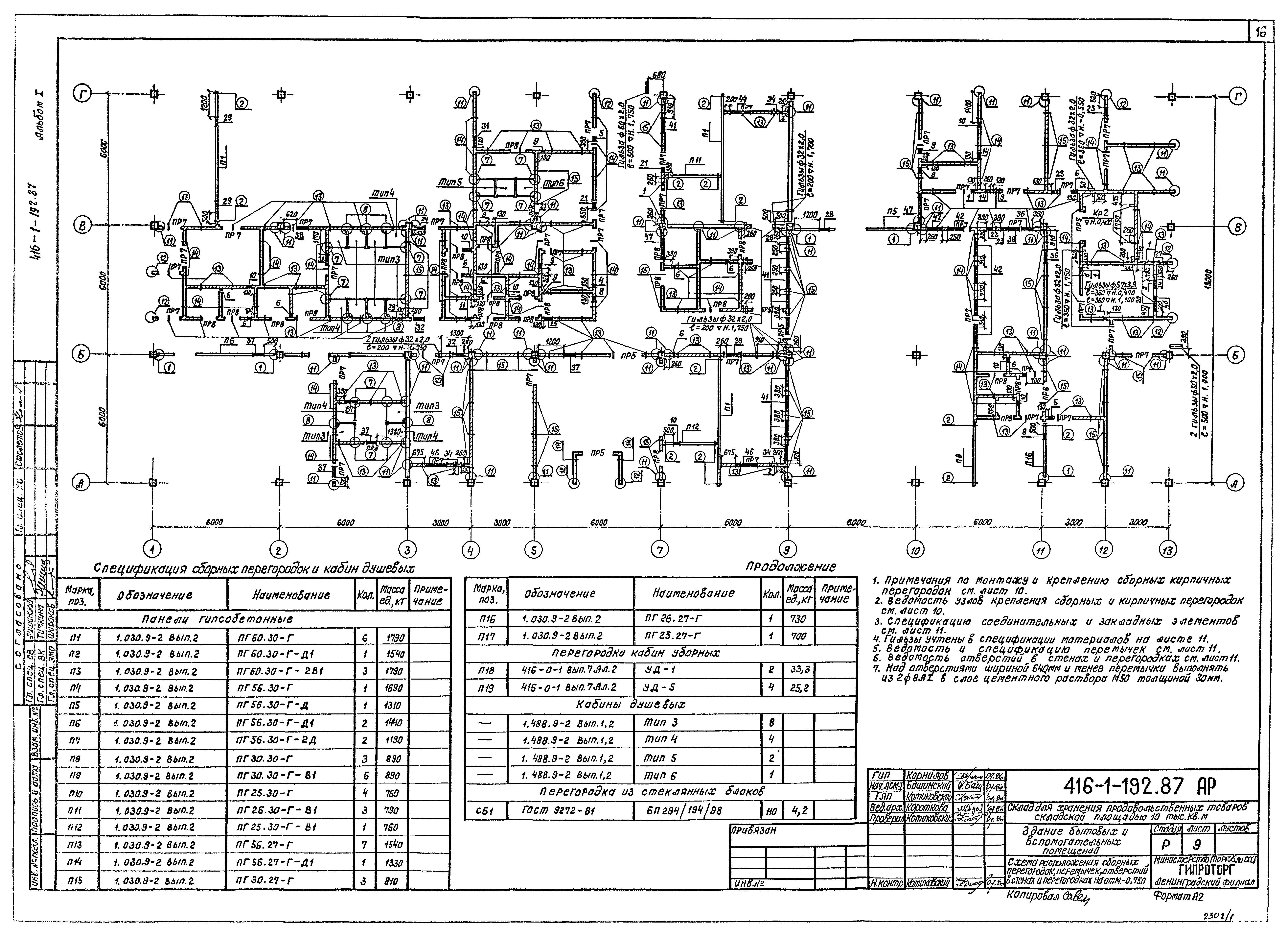 Типовой проект 416-1-192.87