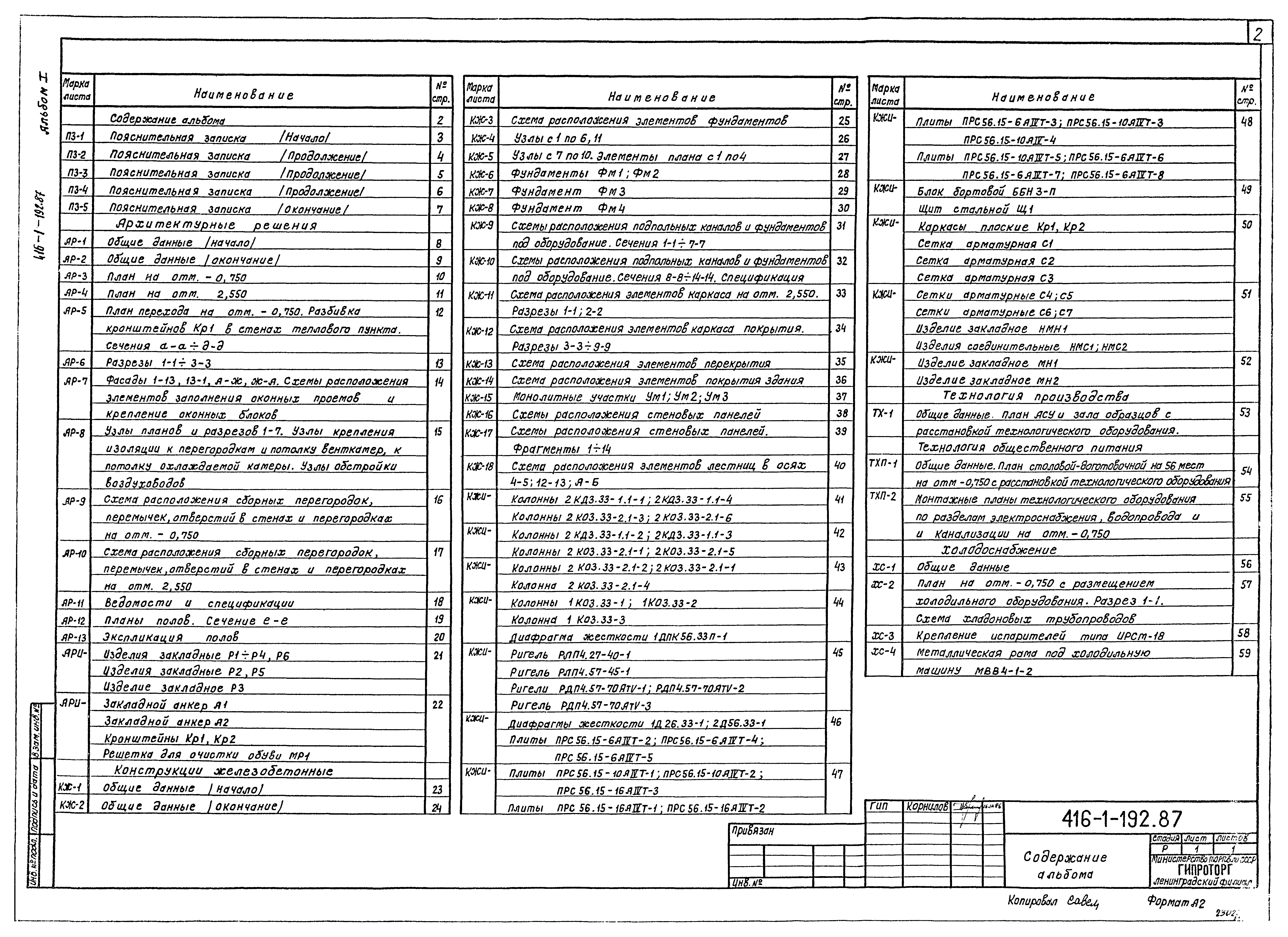 Типовой проект 416-1-192.87